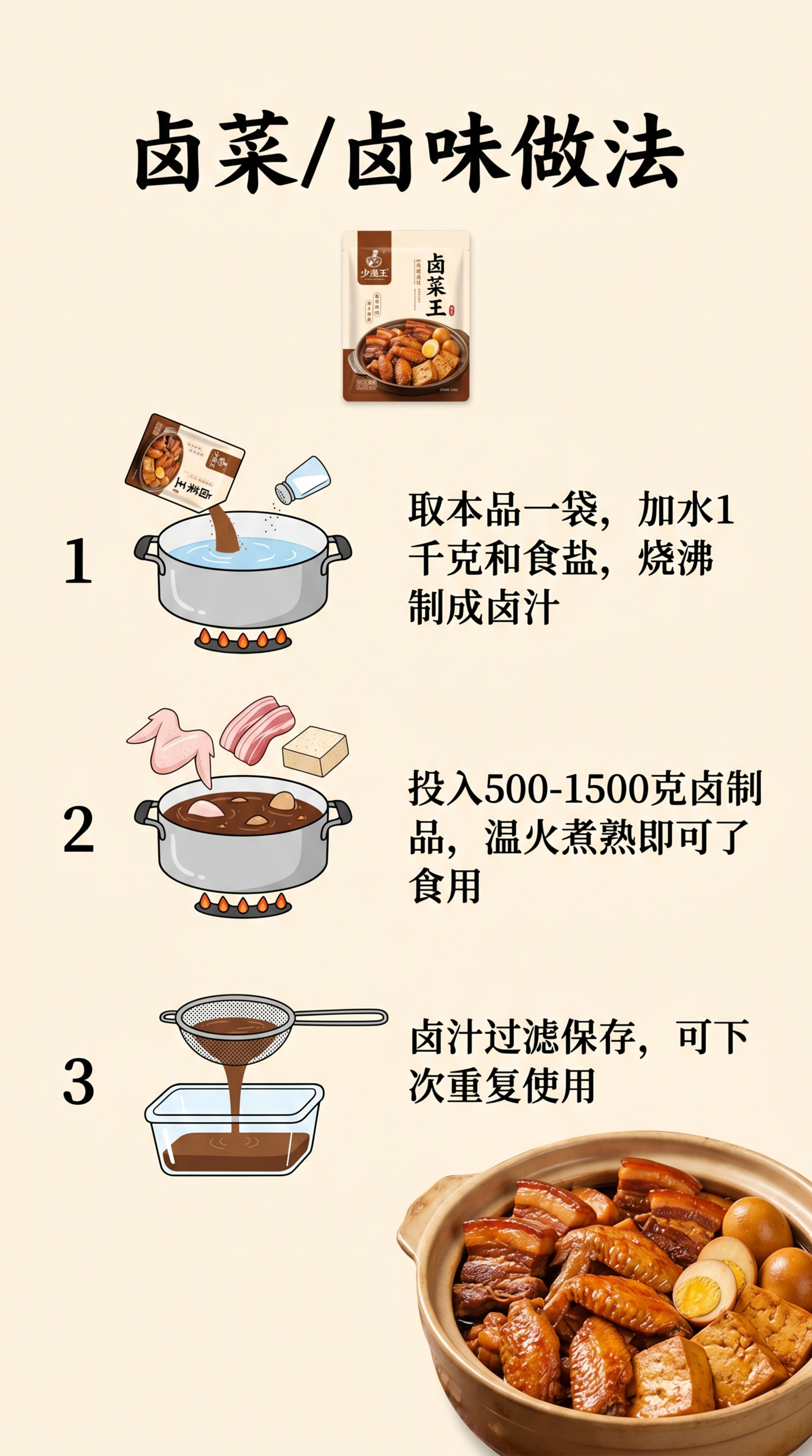 [第3屏] 卤菜做法教程页，烧卤王卤味制作说明。 [氛围风格]… - 图片创意预览