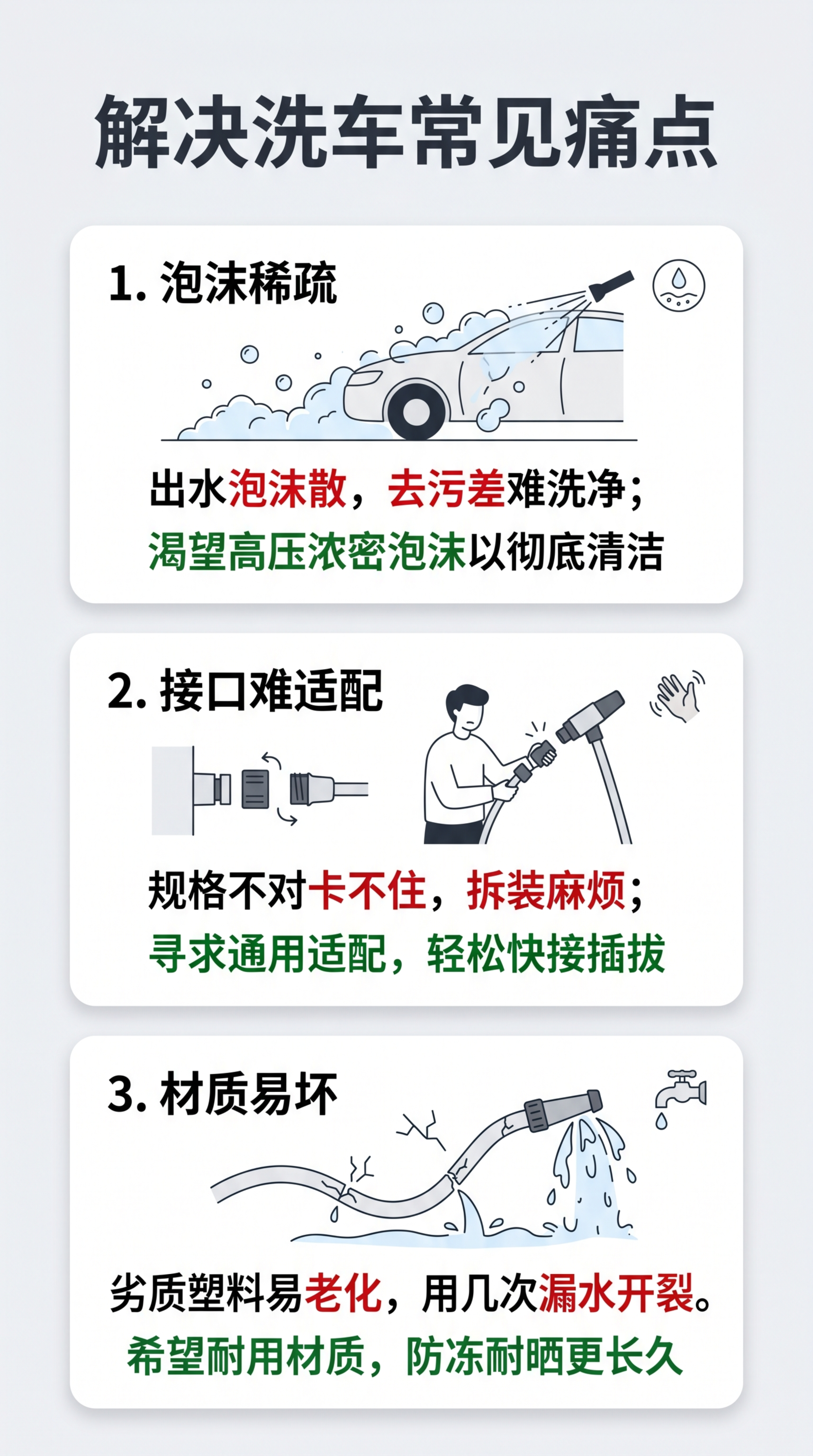 [第2屏] 痛点直击，洗车清洁痛点说明。无需产品图，为纯图文排… - 图片创意预览