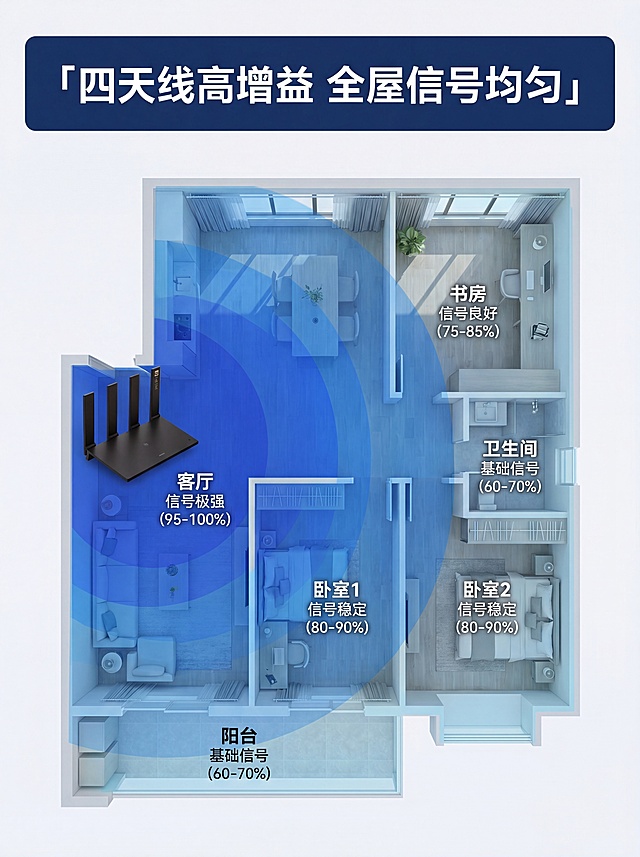 「图片1」「图片1」「图片1」「图片1」「图片1」「图片1」「图片1」「图片1」「图片1」「图片1」Item name: Router
Brand: HUAWEI
Model number: WS7200-10
Color: Black,White
Material: Plastic
Size(mm): 225×159.2×39.7
Processor: Hisilicon
Weight(g): 403
After-sale service: National joint guarantee
Price: $61.3
商品名称：路由器
品牌：华为
型号：WS7200-10
颜色：黑色,白色
材质：塑料
商品尺寸（mm）：225×159.2×39.7
处理器：海思
重量（g）：403
售后服务：全国联保
价格：399.00元
请做一个此商品详情页，突出商品卖点，使用场景等