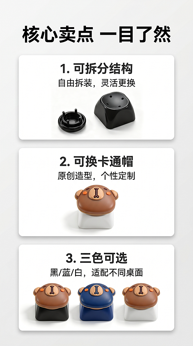 [第3屏] 核心卖点总览，汇总展示三大核心卖点。本屏使用产品图1、图5辅助展示卖点。[氛围/风格] 简约现代风，浅灰渐变背景，卡片分层设计。[元素布局] 顶部大标题，中部三卡片上下排列，每个卡片搭配对应产品小图：第一个卖点搭配拆分结构图，第二个搭配卡通帽展示，第三个搭配三色底座展示。每个卡片文字在上，产品小图在下，层次分明。[光影质感] 均匀布光，产品清晰，文字可读，卡片有轻微阴影增加层次。[配色色系] 全局底色 #F8F8F8，卡片白色底，主标题黑色，卖点文字深灰。[视角构图] 纵向分块排版，从上到下阅读动线。[文字版式] 主标题："核心卖点 一目了然"，三个卖点分别为：1. "可拆分结构" 自由拆装，灵活更换；2. "可换卡通帽" 原创造型，个性定制；3. "三色可选" 黑/蓝/白，适配不同桌面。每个卖点主标题加粗，说明文字小字跟随，排版工整。[比例分辨率] 9:16，4K，文字清晰可辨。[负向提示词] 产品变形，颜色偏差，结构错误，缺件错件，水印，文字错乱，文字过小。