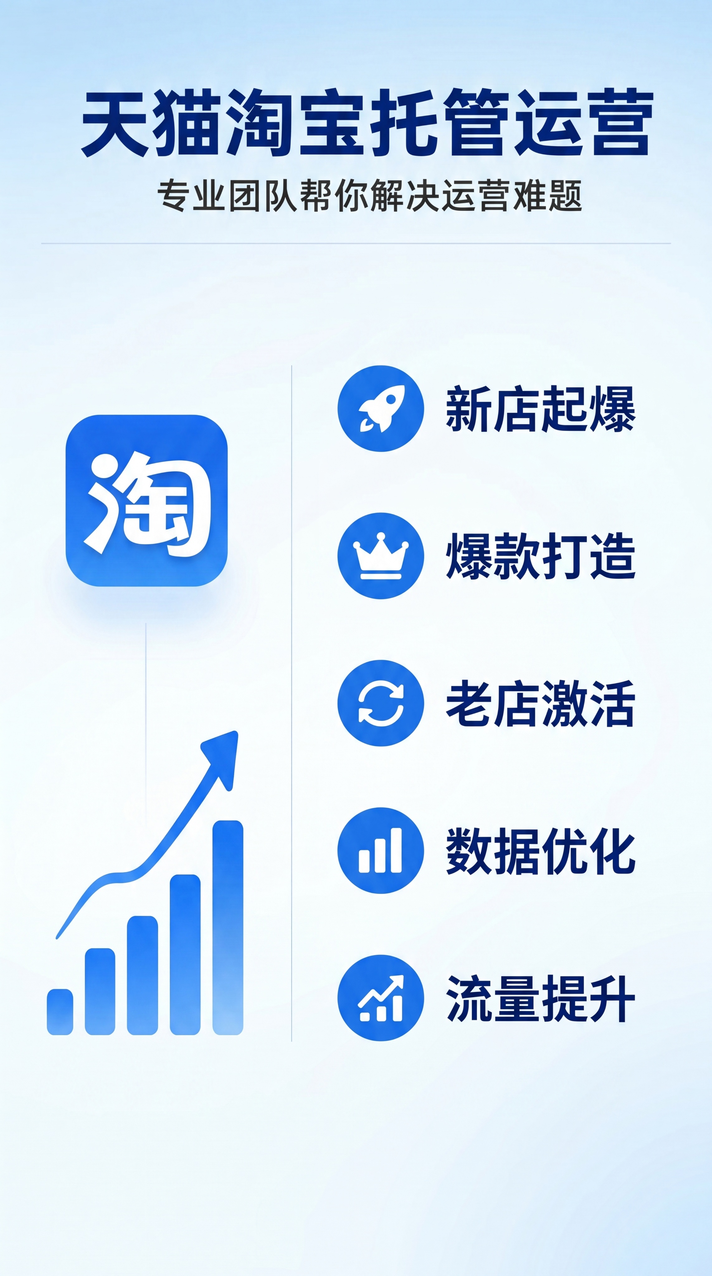 [第2屏] 淘宝天猫网店代运营核心服务内容详情页。本屏参考图3… - 图片创意预览