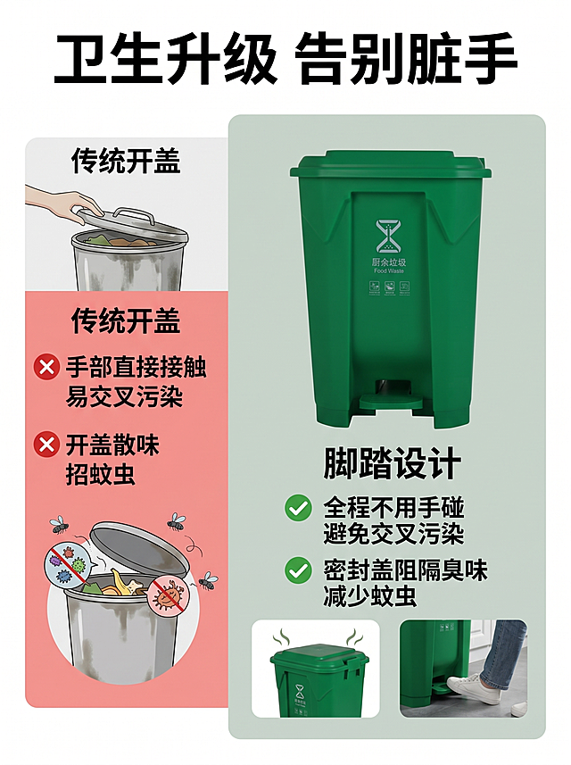 [第2屏] 卫生使用优势痛点对比说明页。本屏使用【图1】绿色厨余垃圾桶作为产品主体。
[氛围/风格] 清晰对比风格，白底干净排版，商业信息图，拼多多接地气直观表达。
[元素布局] 页面顶部放主标题，下方分左右两栏对比。左栏展示传统开盖垃圾桶痛点：标注“传统垃圾桶”，配文字“开盖要动手 容易交叉污染”；右栏展示本产品，标注“脚踏款垃圾桶”，配用户提供的核心卖点。产品占右侧约60%区域，左侧文案区域占约40%。
[光影质感] 均匀柔光，左右对比清晰，文字和产品都明亮清楚。
[配色色系] 全局底色白色#FFFFFF，左栏痛点浅红色块背景，右栏产品浅绿灰色块背景，深黑色文字，对比醒目。
[视角构图] 左右分栏对比构图，阅读动线从左到右清晰直观。
[文字版式] 顶部主标题“卫生升级 告别脏手”加粗黑体；左栏标题“传统开盖”配痛点“❌ 手部直接接触 易交叉污染 ❌ 开盖散味 招蚊虫”；右栏标题“脚踏设计”配优势“✅ 全程不用手碰 避免交叉污染 ✅ 密封盖阻隔臭味 减少蚊虫”，文字分区排版，不遮挡产品主体，清晰可读。
[比例分辨率] 3:4，4K分辨率，文字清晰可辨。
[负向提示词] 商品变形，结构错误，颜色偏差，文字错乱，文字过小，水印，恶心画面，对比混乱。