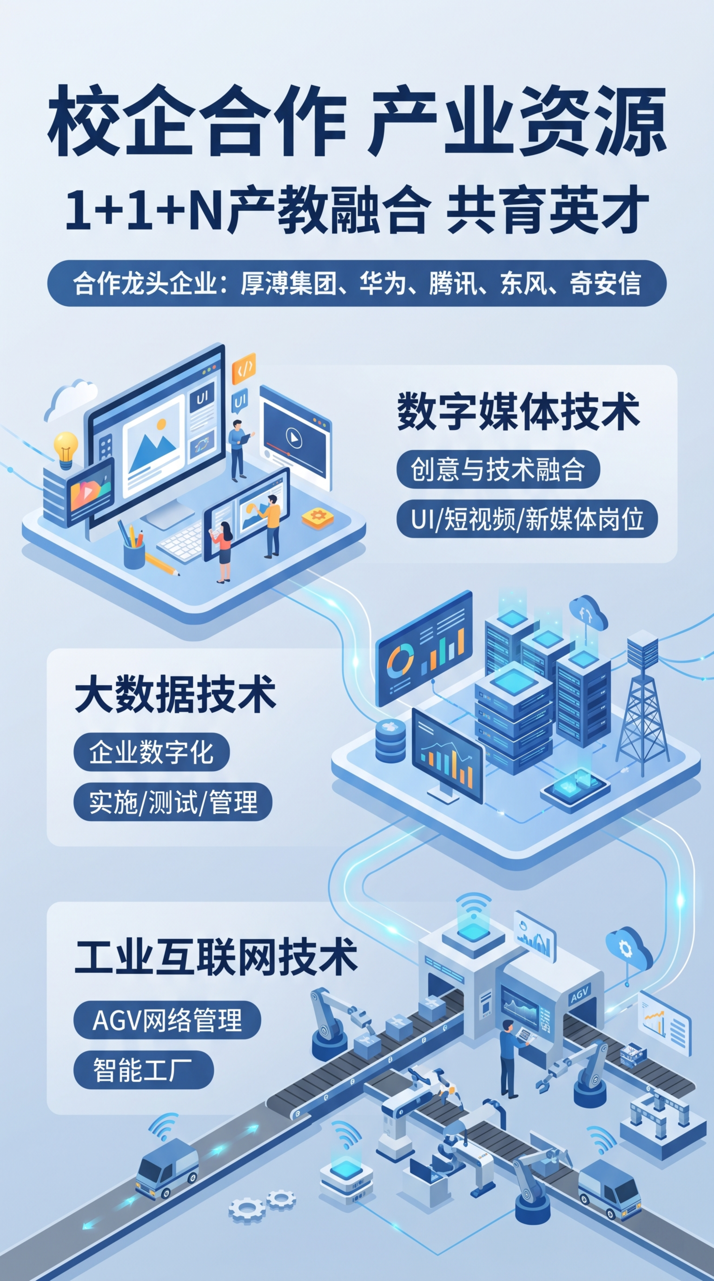 现代科技风格职业教育校企合作宣传海报，生成产业生态插画背景。顶… - 图片创意预览