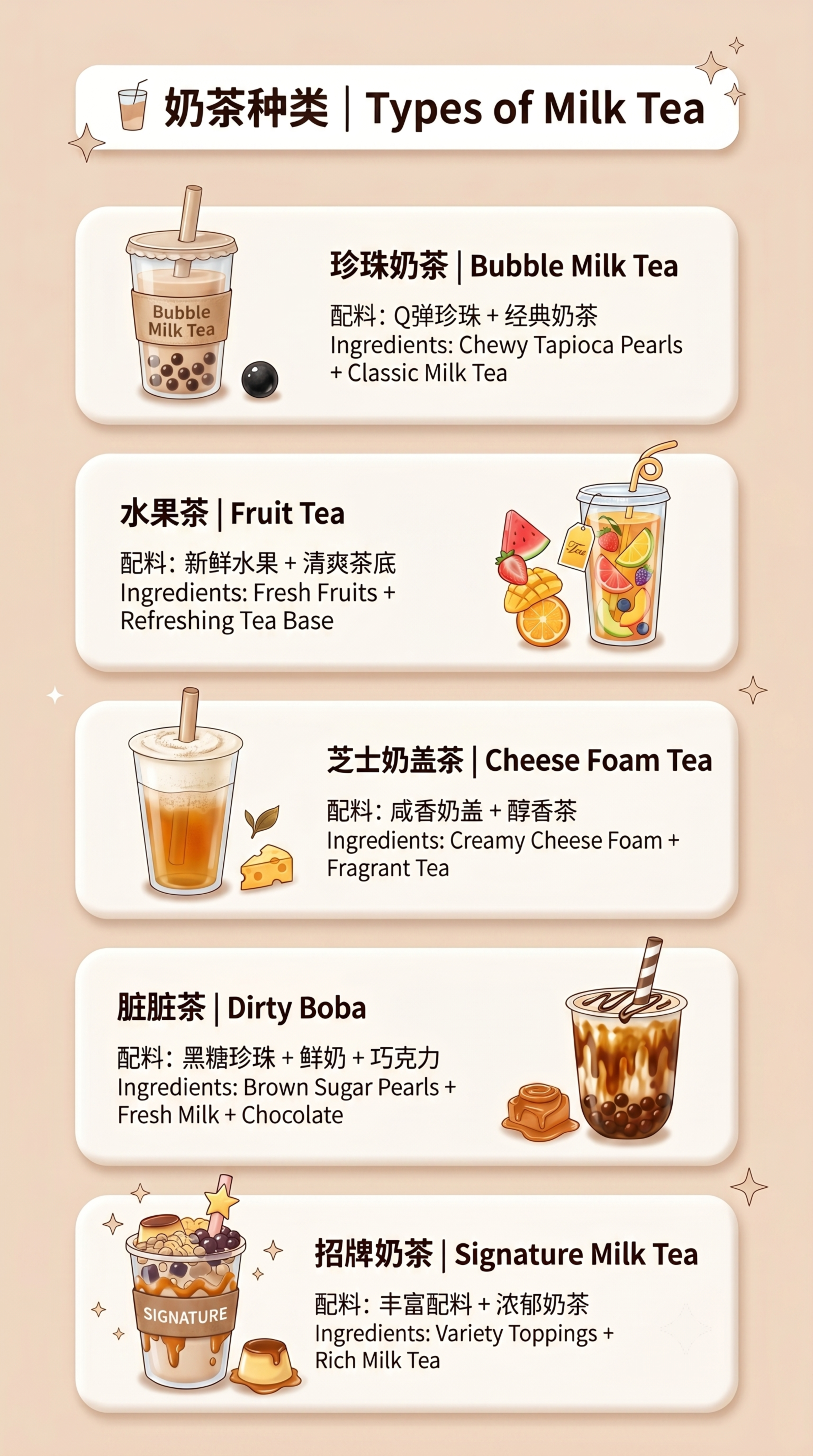 浅米色背景，上方标题“🥤 奶茶种类 | Types of Mi… - 图片创意预览