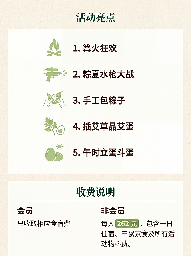[第2屏] 详情页内容页-粽情夏至·篝火燎原活动项目与收费说明。
[氛围/风格] 清晰信息排版，自然民俗风格，简洁干净，温馨易读，商业设计质感。
[元素布局] 顶部保留小活动标题，中部为五大活动项目列表，每个项目配简洁图标，下半部分为收费说明区域。整体分区清晰，留白充足，元素排布有序不拥挤。
[光影质感] 均匀柔和自然光，文字区域亮度足够，信息清晰，没有明显硬阴影，整体明亮干净。
[配色色系] 全局底色#F5F0DC，沿用首屏色系，标题深绿，正文深棕，图标浅绿点缀，保持整套详情页视觉统一。
[视角构图] 纵向排版，从上到下信息层级清晰，符合移动端从上到下的阅读习惯。
[文字版式] 顶部小主标题「活动亮点」，五大活动项目分点排列：1. 篝火狂欢 2. 粽夏水枪大战 3. 手工包粽子 4. 插艾草品艾蛋 5. 午时立蛋斗蛋，每个项目图标+文字，字号适中清晰可读。下半部分收费说明，分会员和非会员：会员只收取相应食宿费，非会员每人262元，包含一日住宿、三餐素食及所有活动物料费。文字分区排布，价格区域做高亮突出处理，所有文字清晰不拥挤。
[比例分辨率] 宽高比3:4，4K分辨率，文字清晰可辨，适合移动端浏览。
[负向提示词] 文字错乱，文字过小，水印，变形，颜色偏差，信息排版拥挤，元素遮挡，极限词，价格模糊。