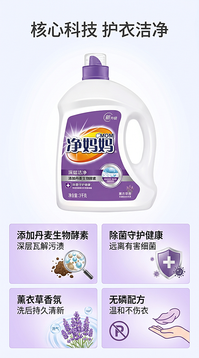 [第3屏] 核心卖点解析-丹麦生物酵素除菌深层洁净功效。本屏使用【图1】作为产品主体。
[氛围/风格] 专业解析风，干净通透，科技感，简约高级商业质感。
[元素布局] 产品主体放置在画面中上位置，占比约60%；下方采用四宫格布局展示四大核心卖点，每格搭配对应小图标和短说明；瓶身外观与输入产品图保持完全一致。
[光影质感] 中心柔光打亮产品，四宫格区域光线均匀清晰，整体通透干净。
[配色色系] 全局底色 #f8f8ff，产品主体白紫配色，四宫格浅紫渐变底，文字深灰，清晰协调。
[视角构图] 中心产品+下方四宫格，从上到下阅读动线。
[文字版式] 顶部主标题「核心科技 护衣洁净」，四宫格卖点分别为：「添加丹麦生物酵素 深层瓦解污渍」「除菌守护健康 远离有害细菌」「薰衣草香氛 洗后持久清新」「无磷配方 温和不伤衣」；每个卖点配对应图标，文字清晰不遮挡产品。
[比例分辨率] 9:16，4K分辨率，文字清晰可辨。
[负向提示词] 瓶身变形，文字模糊，颜色偏差，结构错乱，水印