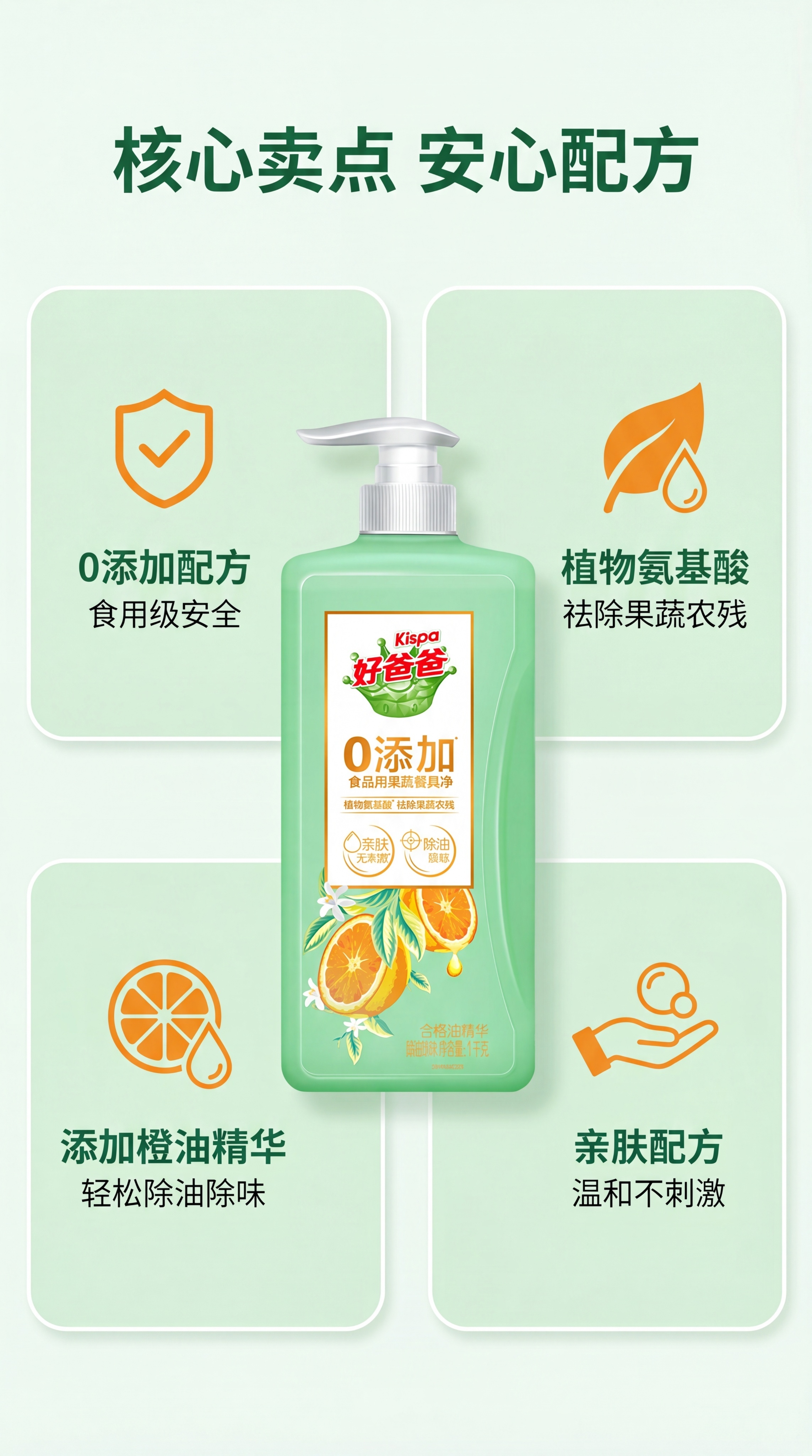 [第3屏] 核心卖点成分解析屏-好爸爸洗洁精结构卖点解析。本屏… - 图片创意预览