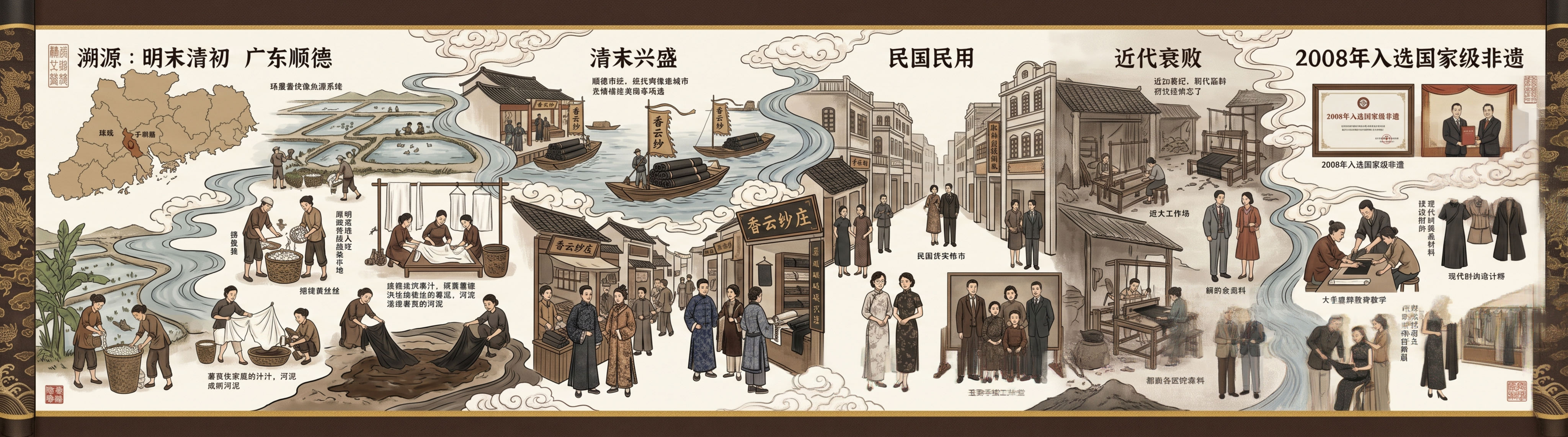 香云纱历史溯源横向长图，明末清初广东顺德起源，清末兴盛、民国民… - 图片创意预览