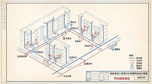市政老旧小区雨污分流管网改造示意图，专业工程图纸风格，清晰标注管网走向，符合市政工程国家规范，适合作为PPT汇报素材