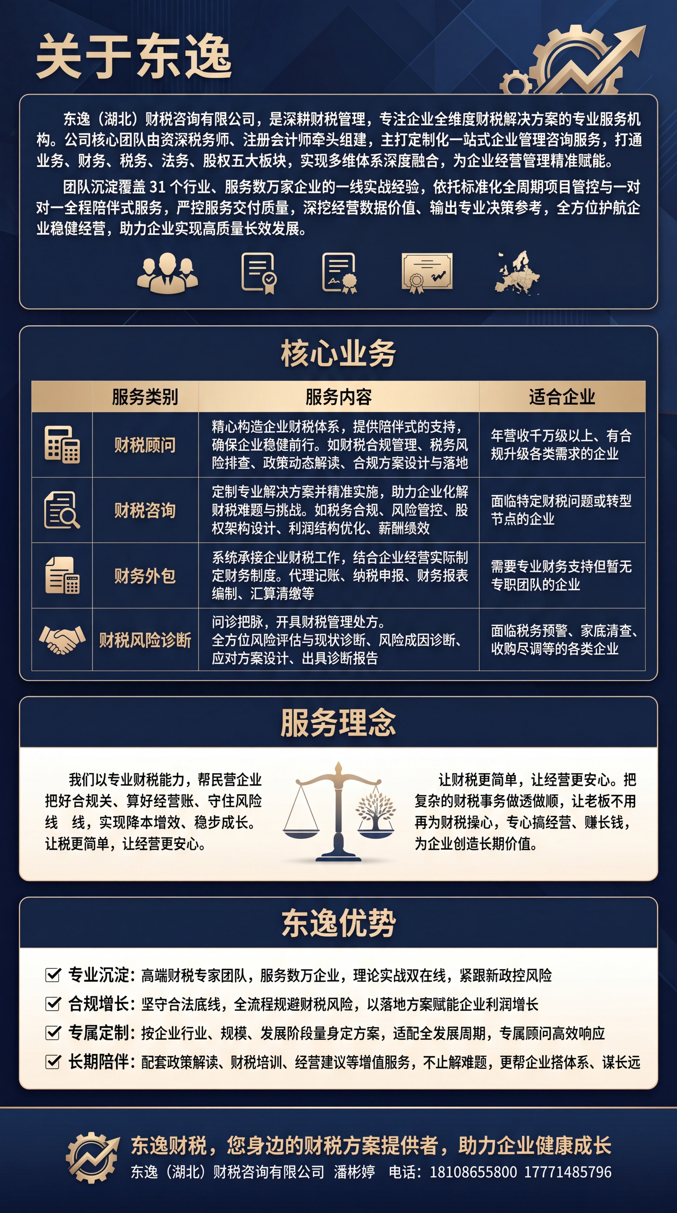 关于东逸 东逸（湖北）财税咨询有限公司，是深耕财税管理，专注企… - 图片创意预览