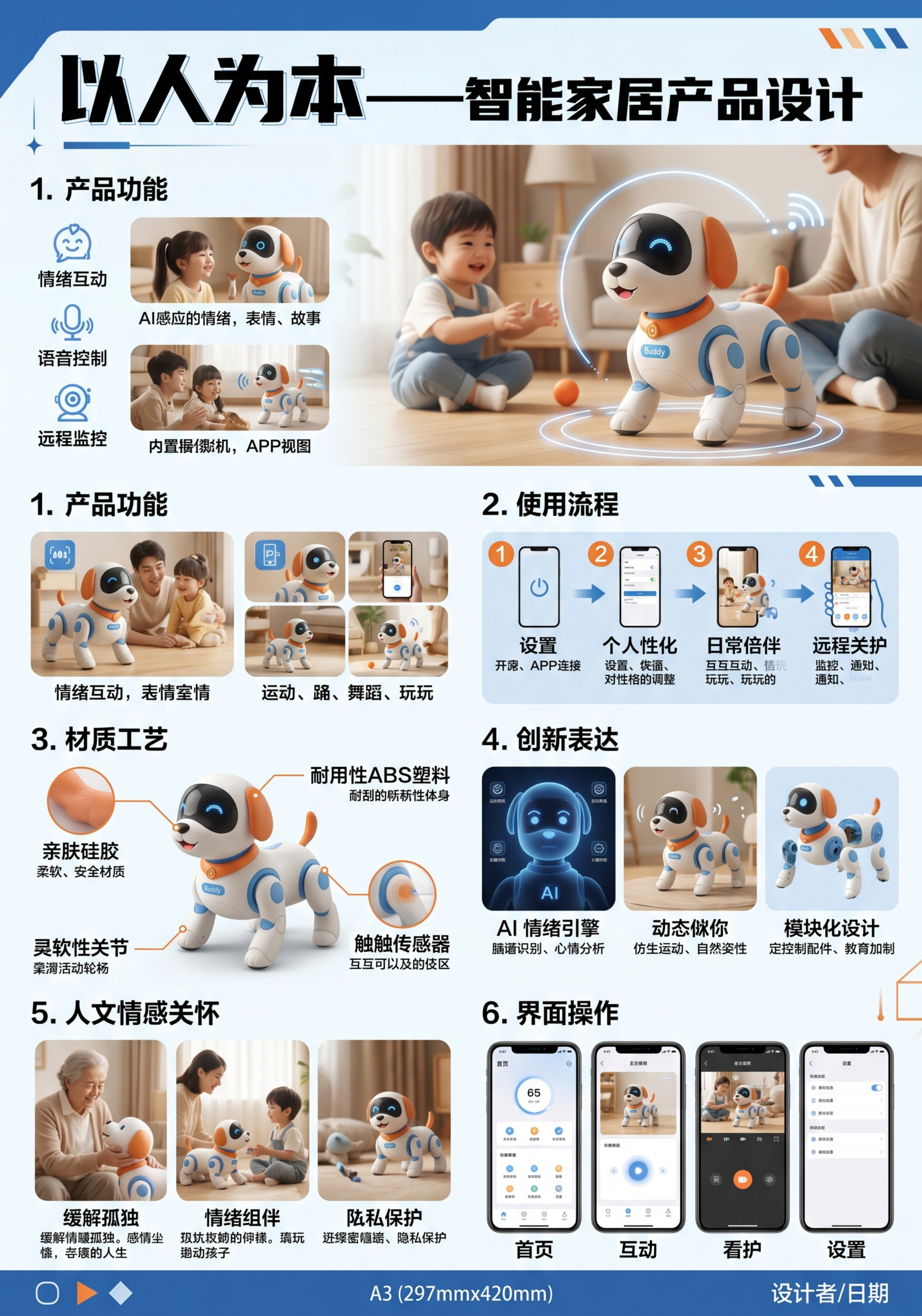 A3竖向展板设计，主题为以人为本智能家居小狗玩具设计，展板展示… - 图片创意预览
