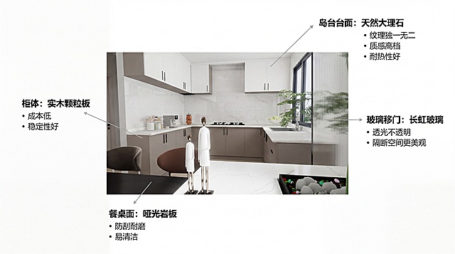 生成单独一页PPT，介绍这张岛台餐厅图片：岛台台面是天然大理石，优点：纹理独一无二、质感高档耐热性好；餐桌面是哑光岩板，优点：防刮耐磨、易清洁；柜体采用实木颗粒板，优点：成本低、稳定性好；玻璃移门采用长虹玻璃，优点：透光不透明、隔断空间更美观。PPT设计：图片放中心，文字环绕图片四周，箭头指向对应位置标注材质和优点，现代简约风格