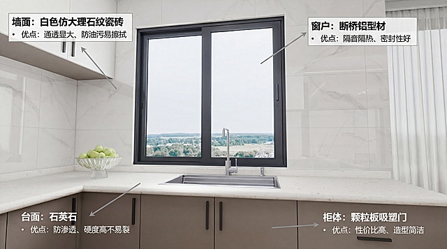 生成单独一页PPT，介绍这张厨房图片：墙面铺贴白色仿大理石纹瓷砖，优点：通透显大、防油污易擦拭；台面是石英石，优点：防渗透、硬度高不易裂；柜体是颗粒板吸塑门，优点：性价比高、造型简洁；窗户是断桥铝型材，优点：隔音隔热、密封性好。PPT设计：图片放中心，文字环绕图片四周，箭头指向对应位置标注材质和优点，现代简约风格