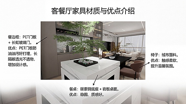 生成单独一页PPT，介绍这张客餐厅餐边柜图片：餐边柜采用PET门板+长虹玻璃门，优点：PET门板防油污好打理，长虹玻璃隔断透光不透物，增加设计感；餐桌采用碳素钢底座+岩板桌面，优点：稳固、质感好；椅子采用绒布面料，优点：触感柔软、提升温馨氛围。PPT设计：图片放中心，文字环绕图片四周，箭头指向对应位置标注材质和优点，现代简约风格