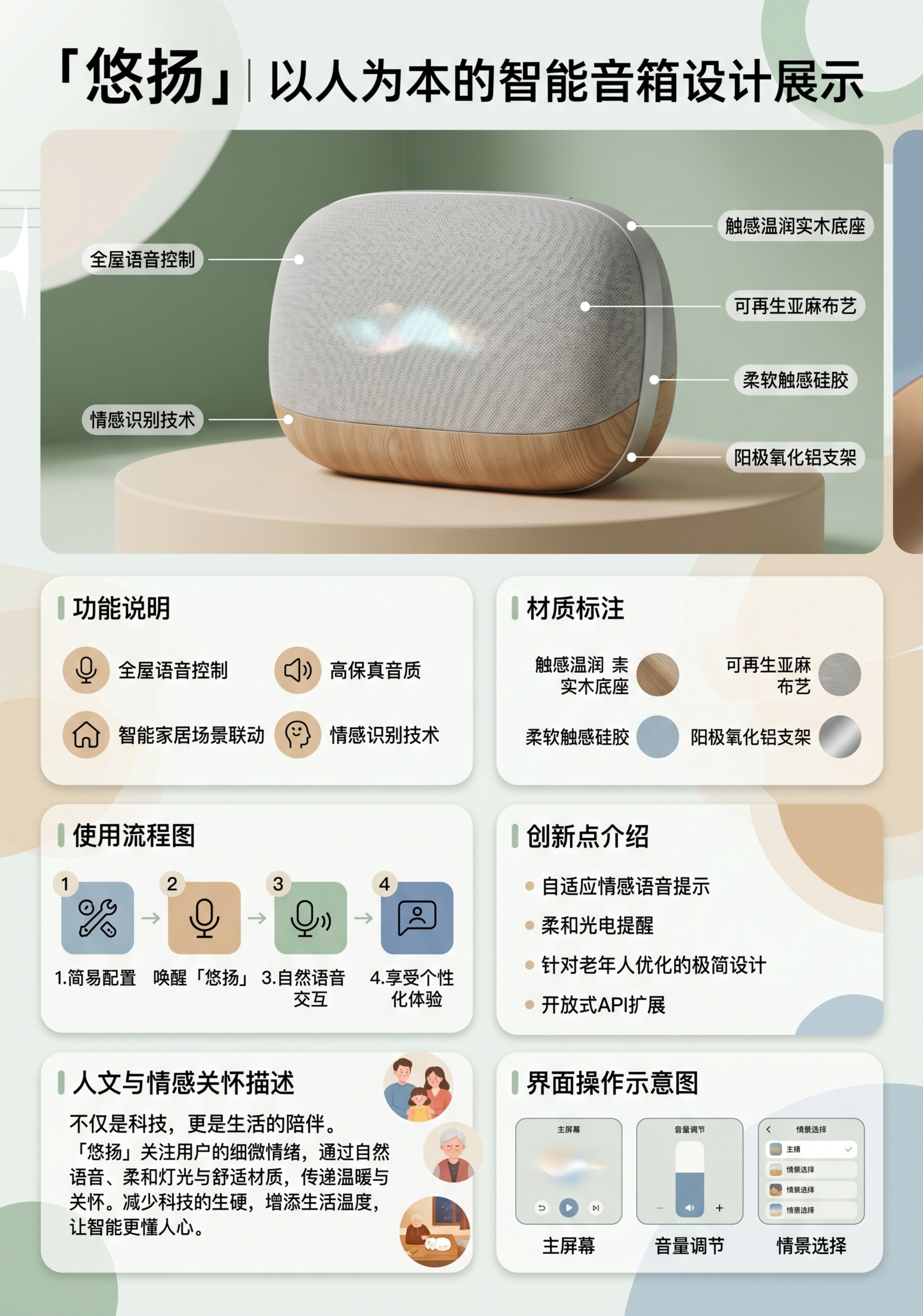A3竖向设计展板，以人为本的智能音箱设计展示，展板布局合理，风… - 图片创意预览