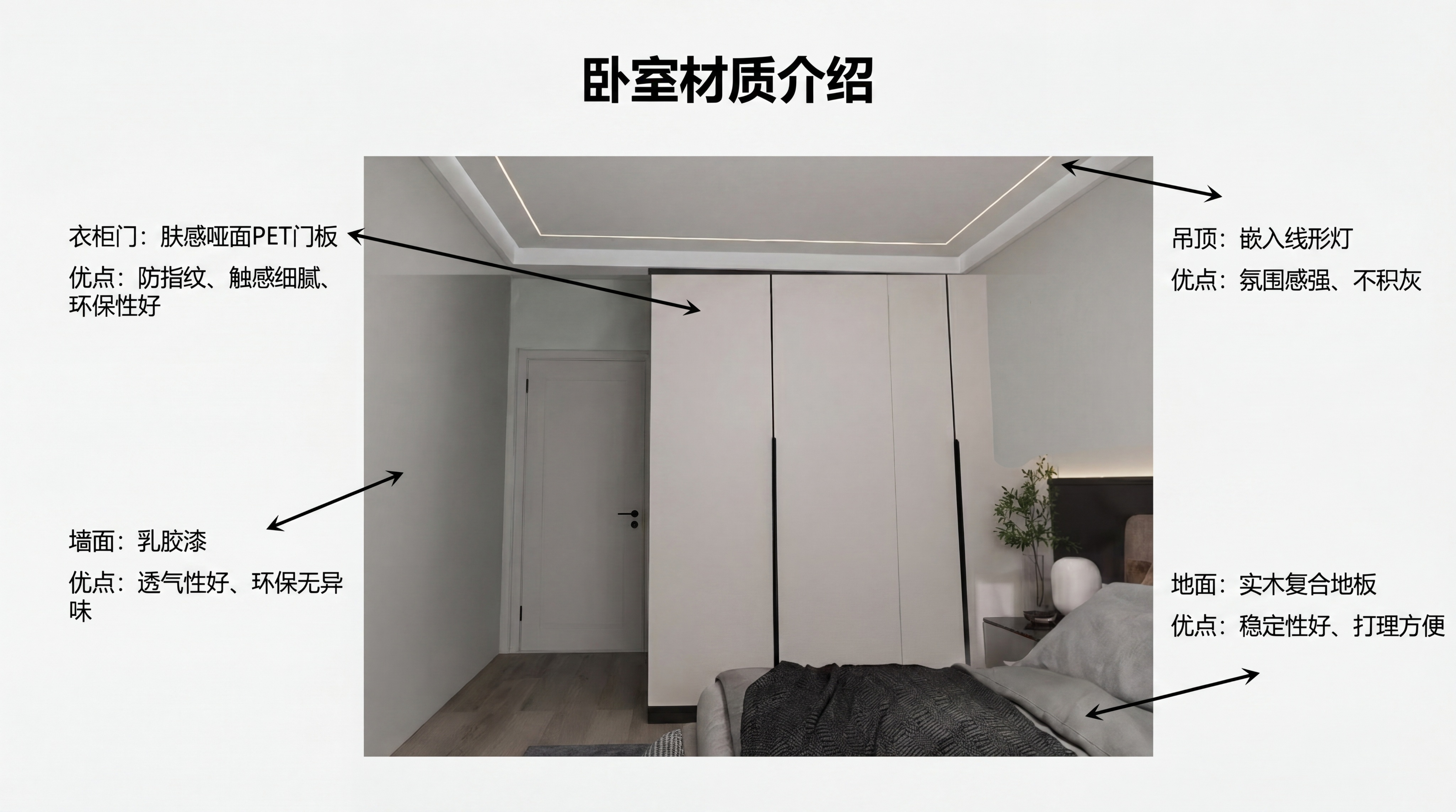 生成单独一页PPT，介绍这张卧室图片：衣柜门采用肤感哑面PET… - 图片创意预览