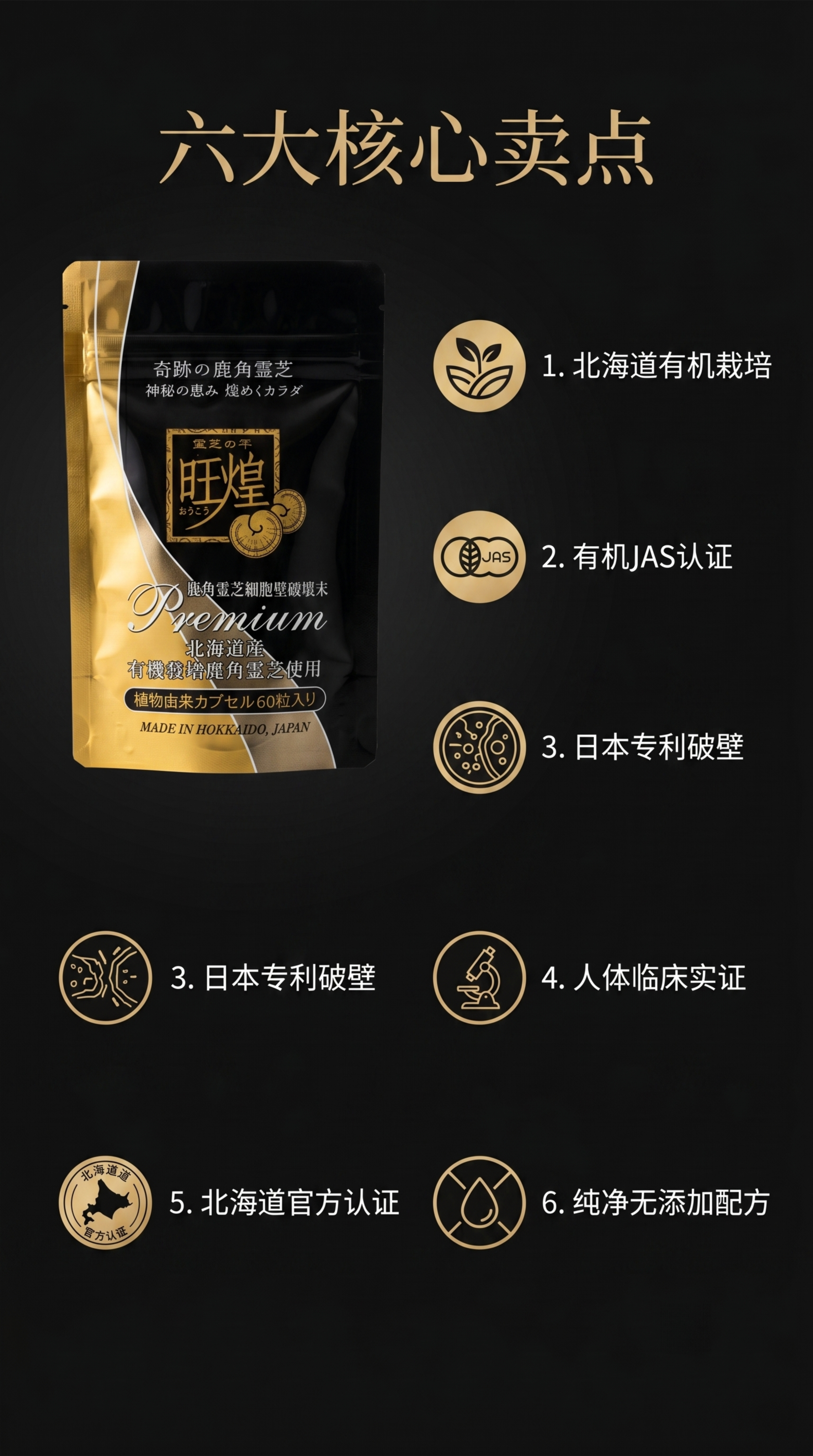 [第7屏] 六大核心卖点集中展示-突出旺煌破壁鹿角灵芝胶囊的核… - 图片创意预览