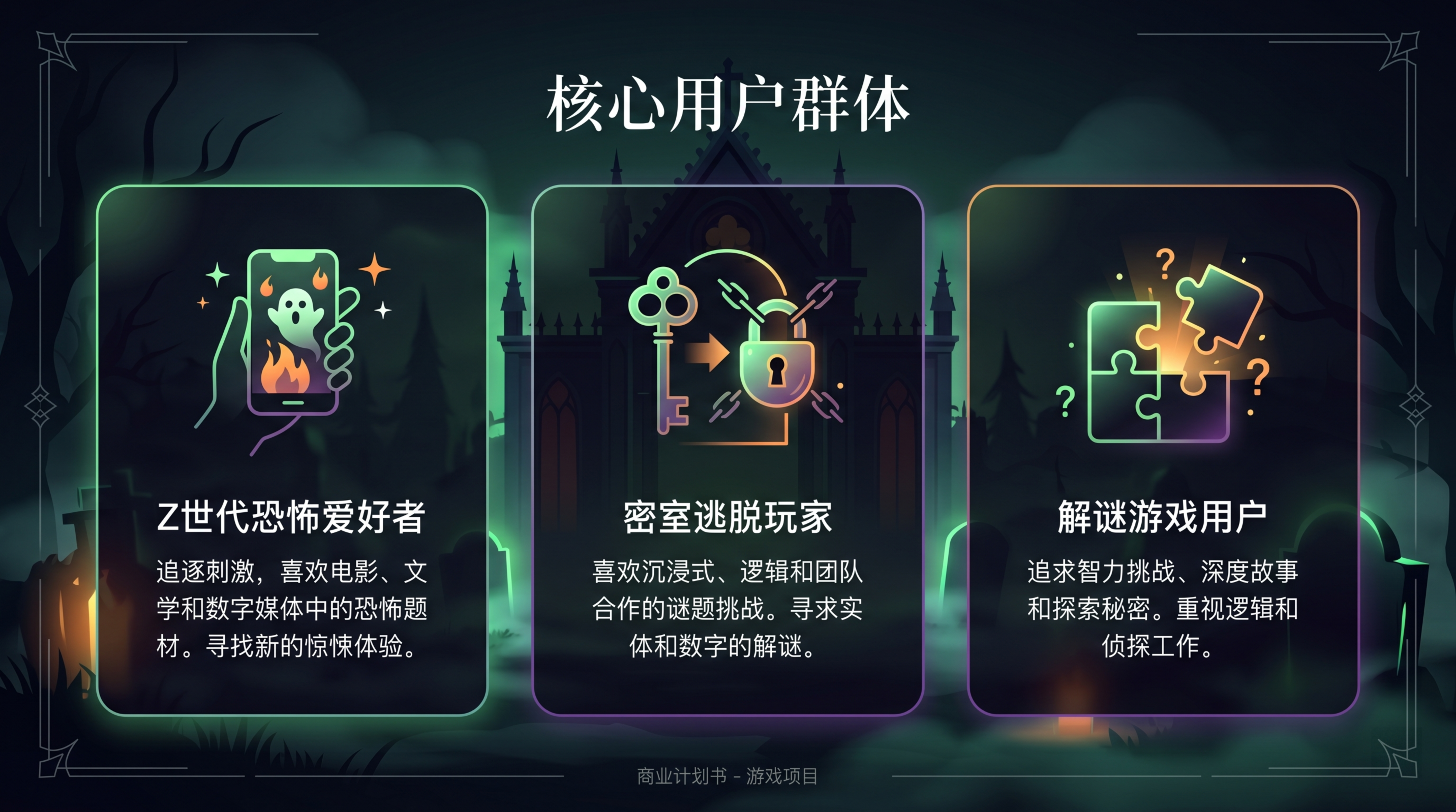 恐怖墓地主题游戏PPT内页，目标用户页，深色背景分三栏展示核心… - 图片创意预览
