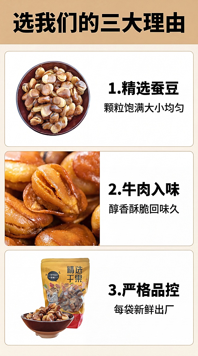 [第7屏] 核心卖点拆解-牛肉味油炸蚕豆三大选购理由。本屏使用【图1】和【图3】组合展示。
[氛围/风格] 清晰说理风，图文并茂，干净规整，突出每个卖点的视觉表达。
[元素布局] 顶部大标题，下方分三栏排列卖点：每栏配一张小图+短标题+说明文字。第一栏用【图1】展示完整产品，第二栏用【图3】展示酥脆细节，第三栏用【图2】展示包装；整体布局整齐，产品占屏约60%，保留各图产品外观一致不变形。
[光影质感] 整体光线均匀明亮，每张小图光影统一，清晰展示各卖点细节。
[配色色系] 全局底色 #FFFFFF；主色棕黄产品；辅助色浅棕标题栏，黑色文字，干净简洁利于阅读。
[视角构图] 规整三栏纵向布局，从上到下依次阅读，符合手机浏览习惯。
[文字版式] 顶部主标题「选我们的三大理由」，三栏卖点分别：1. 「精选蚕豆」颗粒饱满大小均匀；2. 「牛肉入味」醇香酥脆回味久；3. 「严格品控」每袋新鲜出厂。每个卖点标题加粗，文字清晰不重叠。
[比例分辨率] 9:16 竖版比例，4K分辨率，文字清晰可辨。
[负向提示词] 产品变形，图文重叠，文字错乱，颜色杂乱，水印，缺件错件。