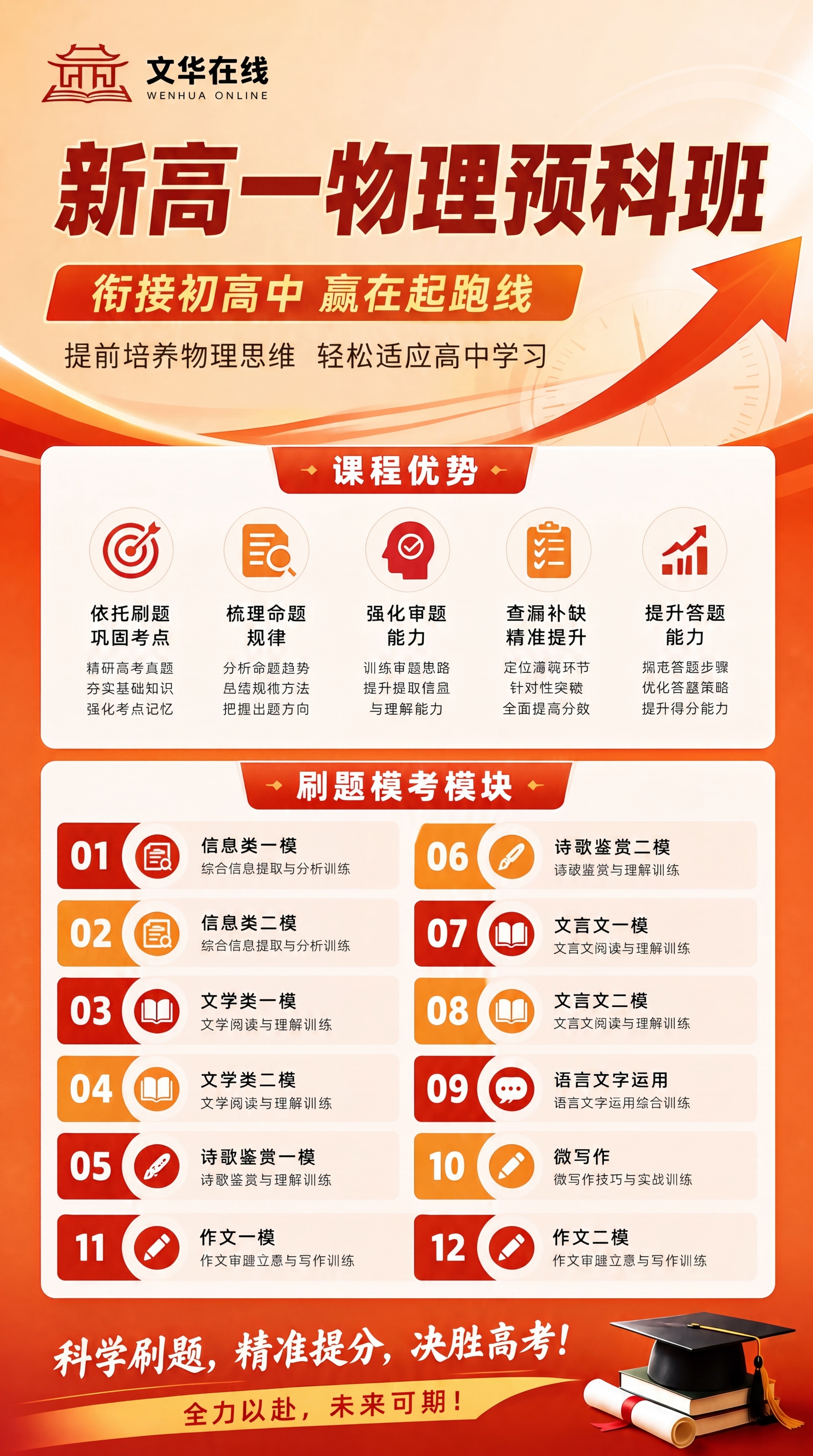 [第1屏] 新高一物理预科班详情页头图。专业教育风，暖橙红渐变… - 图片创意预览