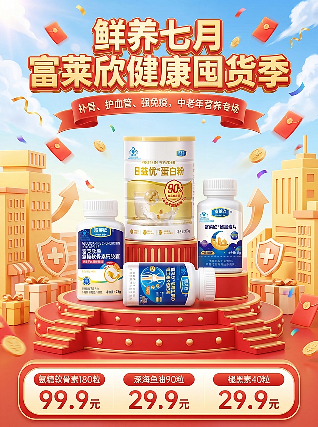 参考该示例图构图风格https://gdesign-dam-hz.dancf.com/36909095997785165/d78996de8a214104bd906a93b3a73602.png，生成电商大促3D卡通商业海报，中老年健康保健品囤货活动宣传图，竖版画幅，8K超高清3D渲染，活泼喜庆国货促销风格。
一、关键产品元素 画面中心多层红金圆形阶梯展台，错落摆放5款富莱欣保健食品： 1. 氨糖软骨素胶囊 2.鱼油 3. 日益优蛋白粉 4. 褪黑素 5. 横躺的钙DK瓶 ，使用参考图片里正确的产品瓶身，3D立体塑瓶质感，光影通透有光泽。
二、场景装饰道具 1. 展台：红金多层环形阶梯展台，带金色铆钉、小型台阶，轻奢喜庆质感； 2. 背景建筑：两侧3D卡通暖黄色城市楼房、礼品礼盒、医疗盾牌十字图标、上升箭头； 3. 漂浮促销元素：空中散落红色红包、金色钱币、金色飘带、彩带碎片，烘托大促氛围； 4. 远景：晴朗蓝天、蓬松白云，明亮通透户外场景。
三、文字元素 1. 画面顶部超大立体金色3D主标题："鲜养七月，富莱欣健康囤货季"； 2. 主标题下方红色飘带横幅白色小字副标题："补骨、护血管、强免疫，中老年营养专场"； 3. 画面最底部通栏红色圆角价格横幅，均分三栏，白底金色大字标价： 左栏："氨糖软骨素180粒 99.9元" 中栏："深海鱼油90粒 29.9元" 右栏： "褪黑素40粒 29.9元" 
四、构图 竖版上下分层构图，顶部大促标题占据画面上方区域，中间展台堆叠多款产品为视觉核心，底部价格栏稳固画面；略微仰视角度，产品错落堆叠富有层次感，左右卡通建筑平衡画面，漂浮红包金币丰富空间，整体饱满热闹，促销信息直观突出。
五、色彩色调 主色调：喜庆红、暖金色、明亮天蓝色；整体高饱和明亮暖调，阳光通透柔光，红金烘托活动优惠氛围，蓝天背景清爽治愈，适配中老年健康品大促调性。
六、画面风格 3D卡通C4D渲染电商活动海报，圆润柔和立体建模，高光细腻，喜庆国货促销风，无写实人物，元素丰富但层次清晰，适合淘宝/拼多多首页活动轮播。 
七、文字特征 全部文字粗圆立体无衬线字体；顶部主标题金色厚3D立体字，视觉冲击力最强；飘带小字纤细干净；底部价格栏数字超大加粗醒目；所有文字无扭曲、模糊、乱码，配色红金搭配辨识度极高，层级从上到下清晰区分。