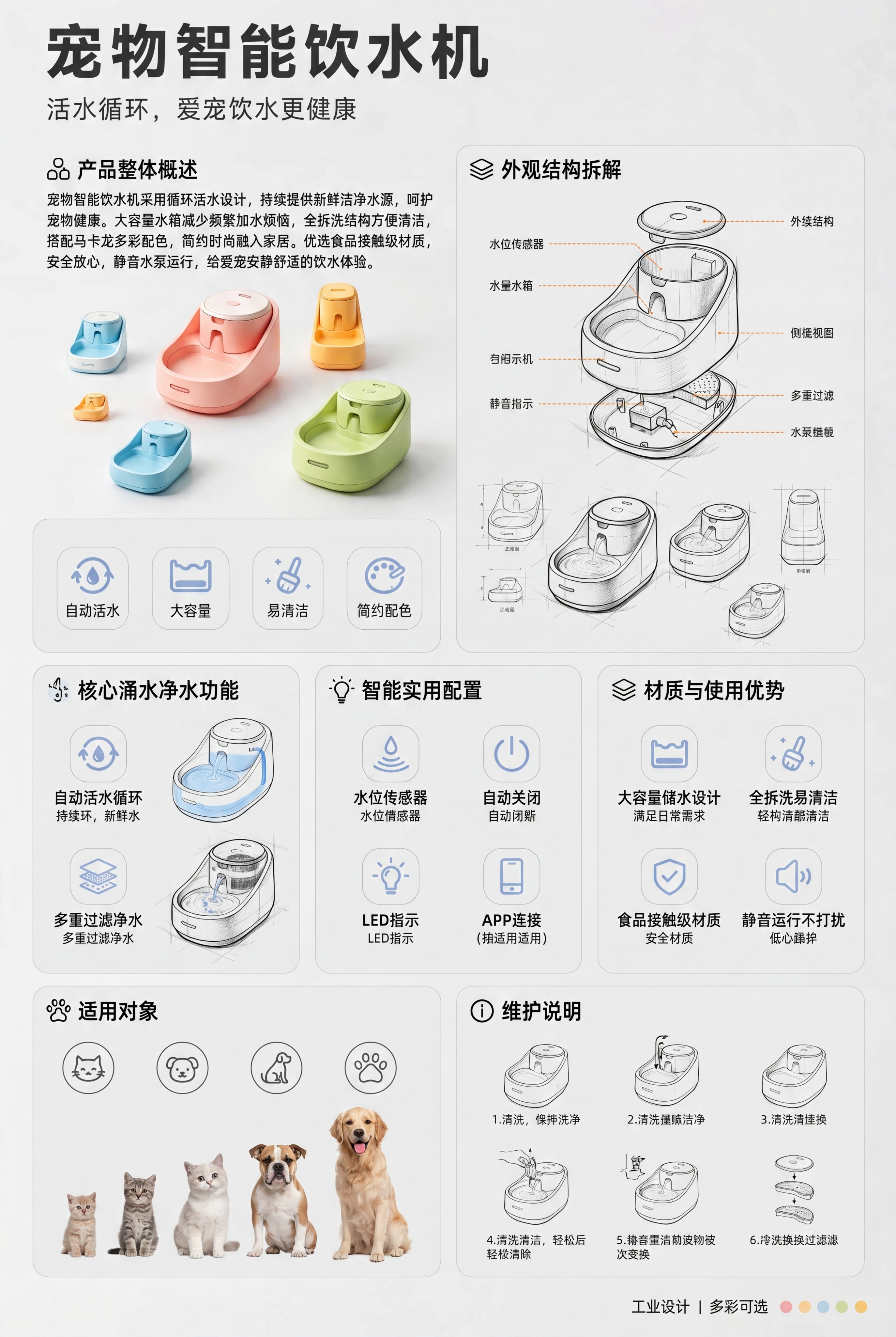 生成一款涌水式智能宠物饮水机的产品说明展板，整体风格精致简约，… - 图片创意预览