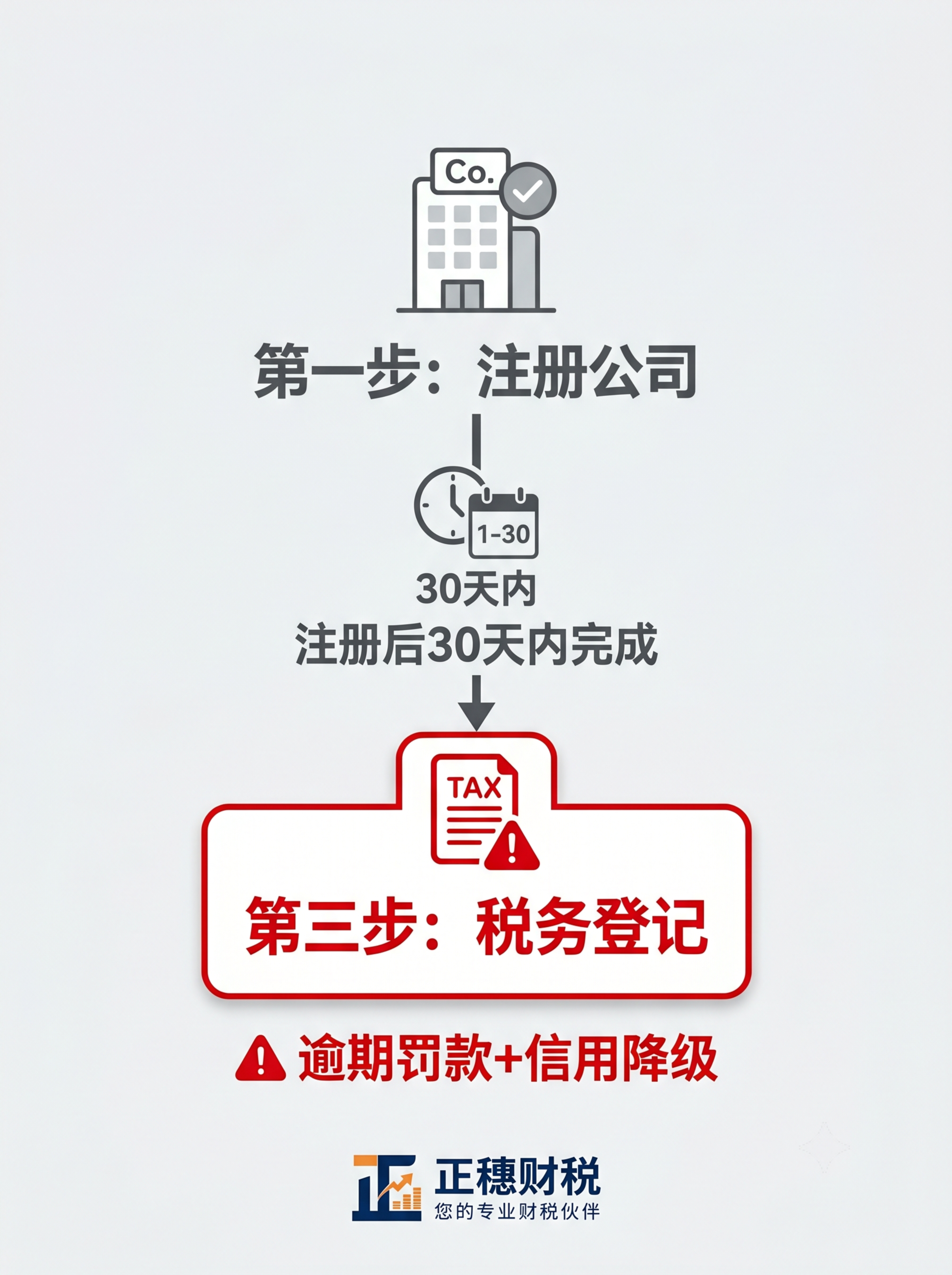小红书竖版封面，比例3:4，简约商务风，浅灰色背景，中间用三步… - 图片创意预览