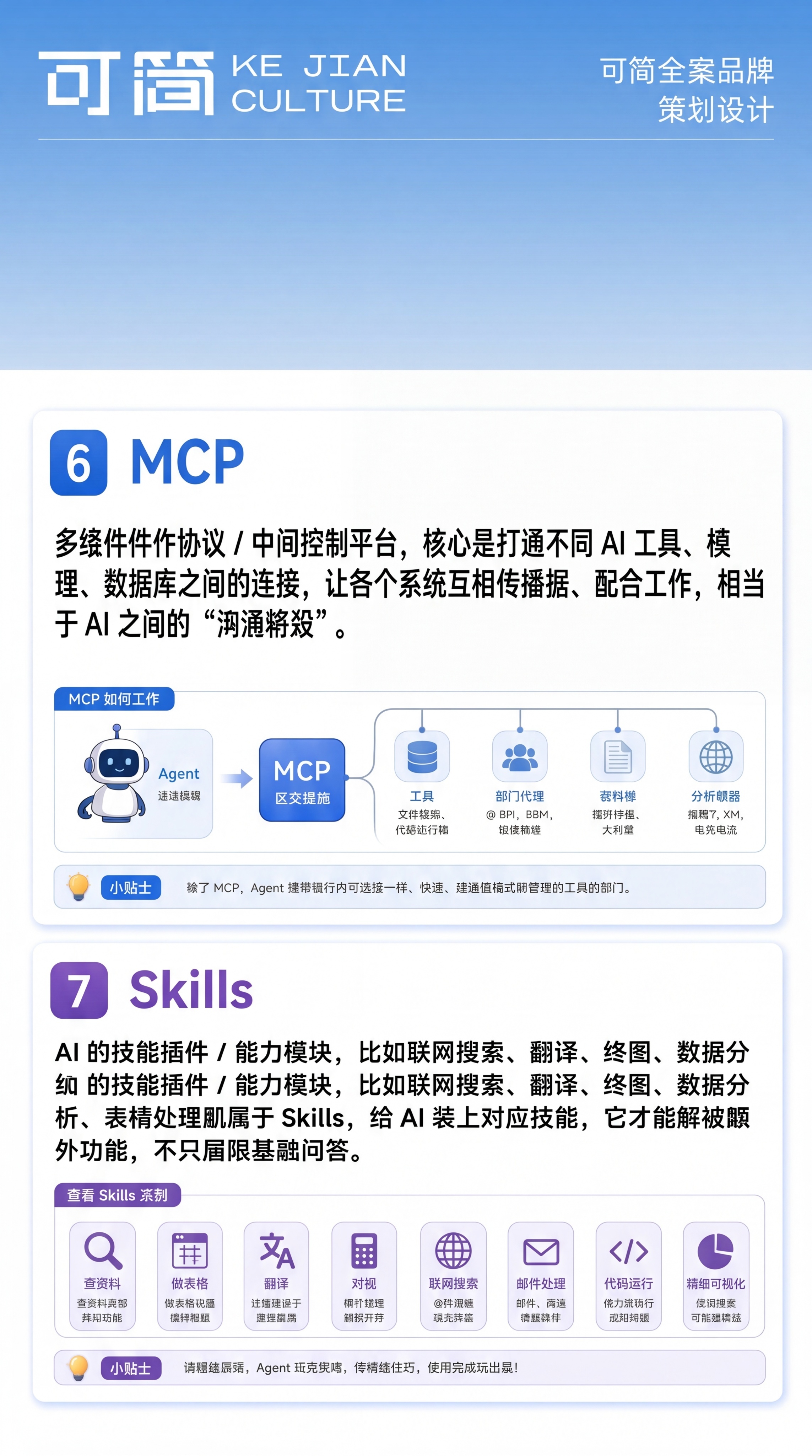 保留顶部蓝色渐变背景、左上角‘可简 KE JIAN CULTU… - 图片创意预览