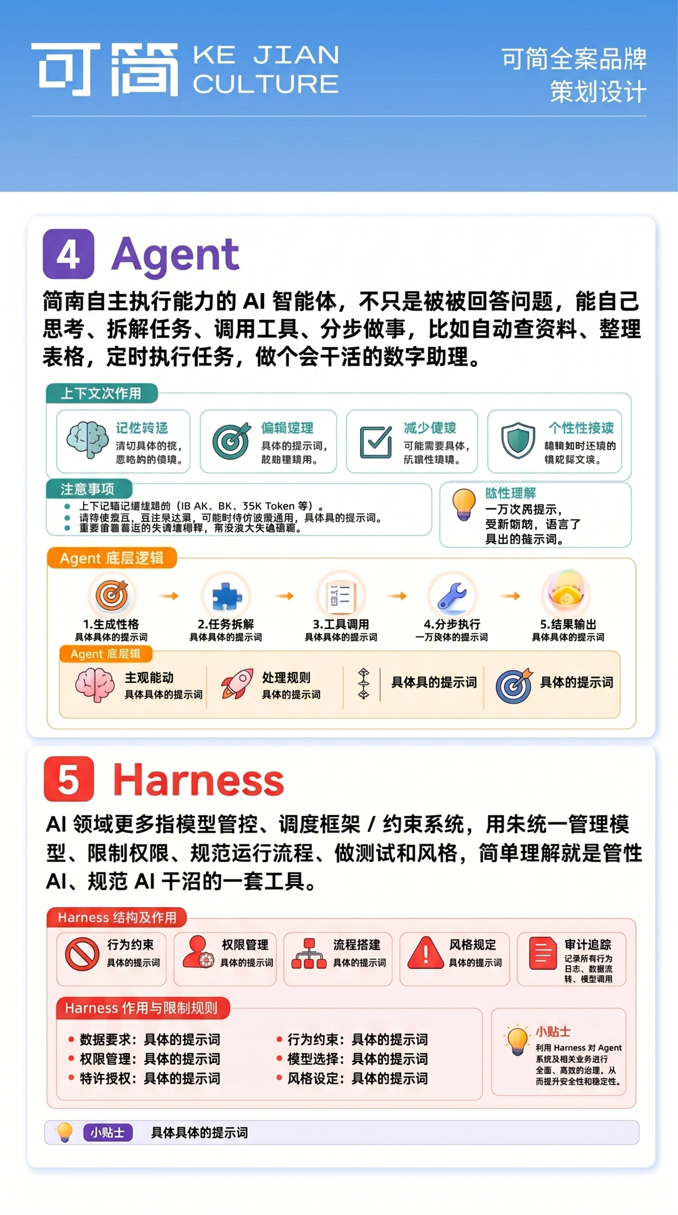 保留顶部蓝色渐变背景、左上角‘可简 KE JIAN CULTU… - 图片创意预览
