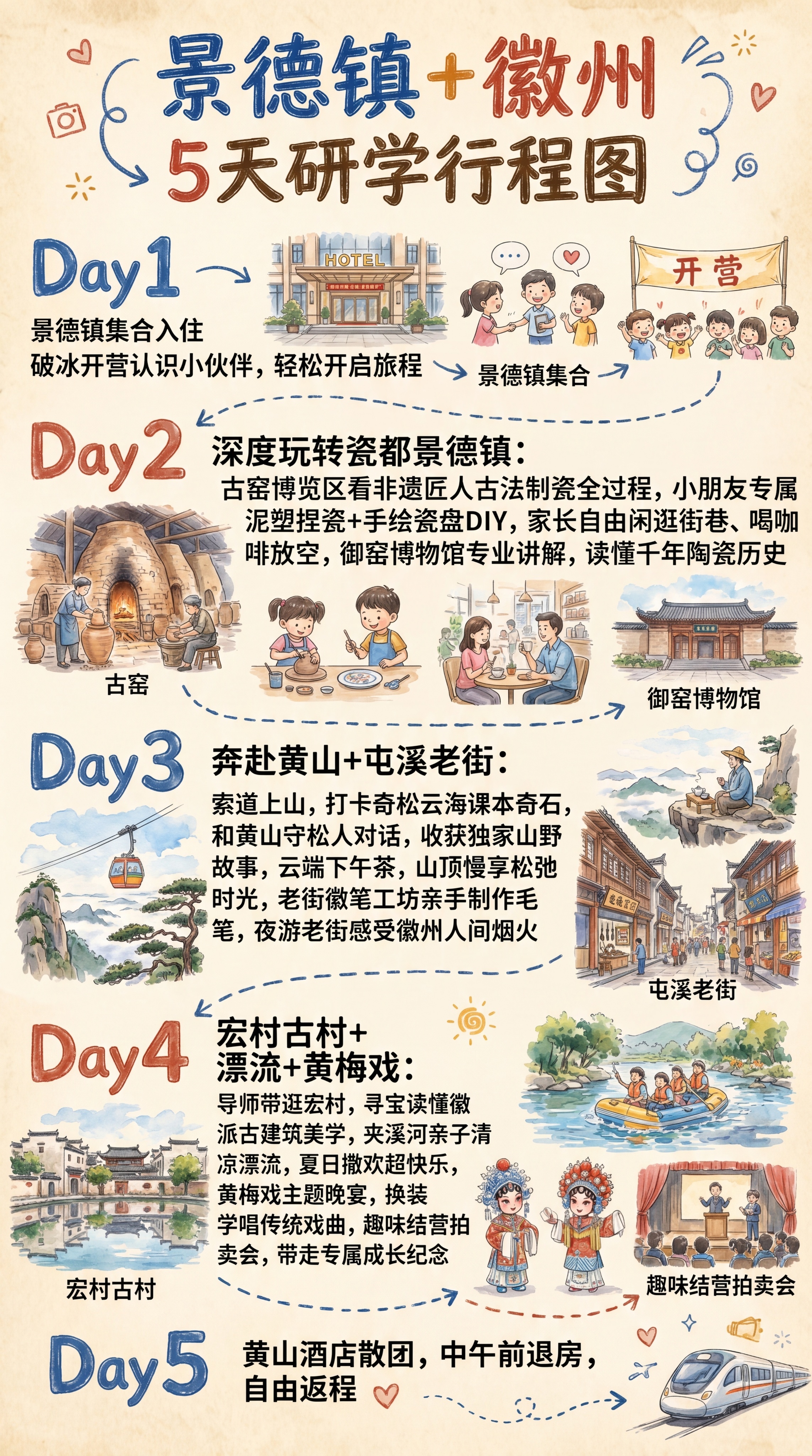 生成景德镇+徽州5天研学行程图，D1到D5每天单独展示，内容为… - 图片创意预览