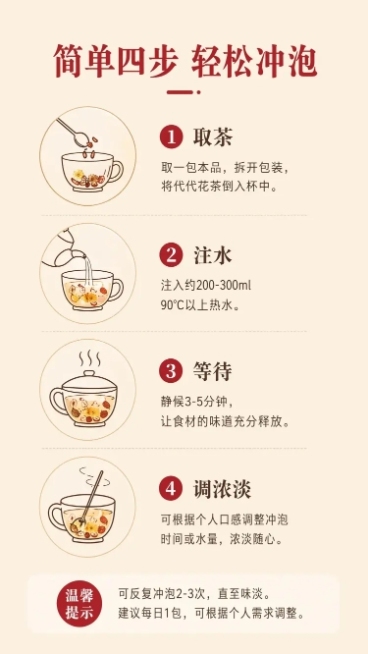 [第3屏] 详情页冲泡方法说明屏，黄芪代代花茶冲泡步骤展示。本屏使用【图3】提取步骤信息设计排版。
[氛围/风格] 简约清晰教程风，浅暖米色背景，干净通透，信息一目了然。
[元素布局] 顶部大标题"简预览效果