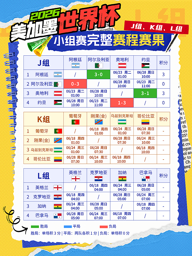 美加墨世界杯小组赛赛程时间表赛果小红书封面