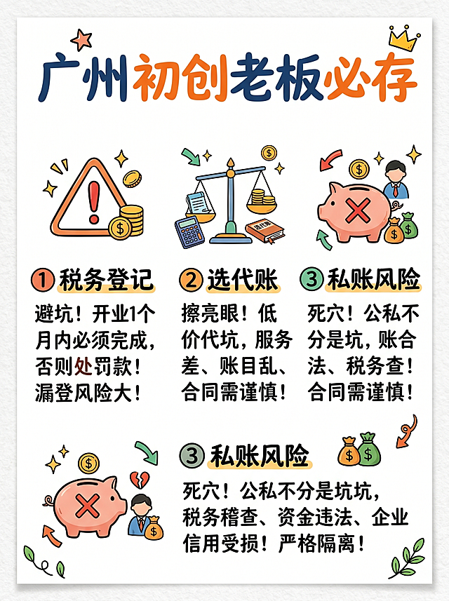 小红书封面，简约手绘风格，白色背景，顶部文字"广州初创老板必存"，中央有三个手绘风格警示图标，分别配文字"税务登记"、"选代账"、"私账风险"，整体风格活泼专业，适合年轻创业者，3:4竖版，排版精美，文字清晰，四边留安全边距