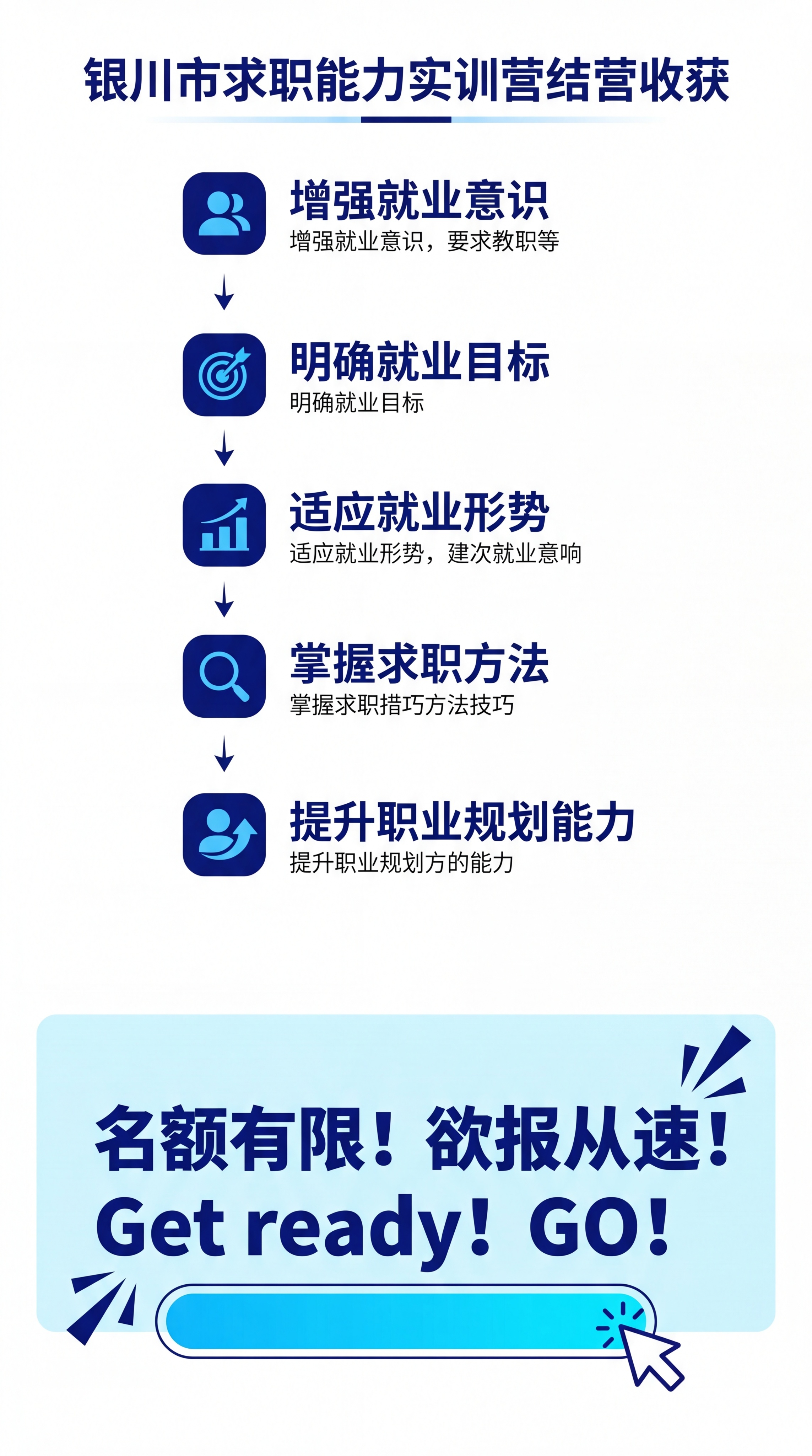 [第8屏] 详情页报名页-银川市求职能力实训营结营收获与报名号… - 图片创意预览