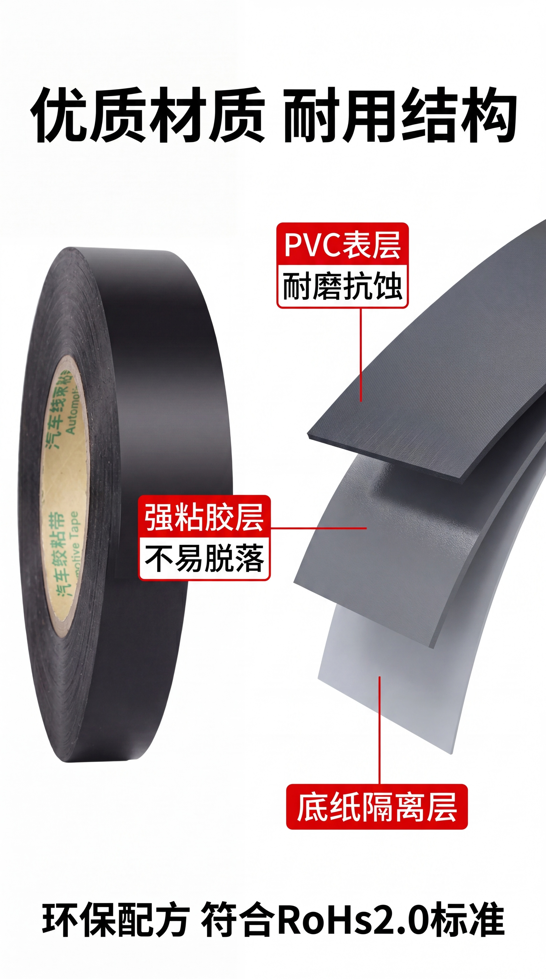 [第4屏] 结构材质-解析PVC线束胶带的材质与分层结构。本屏… - 图片创意预览