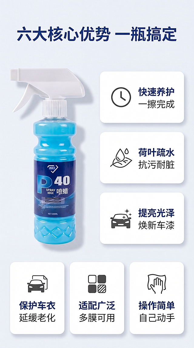 [第3屏] 核心卖点总览，波瑞洁P40镀膜剂六大优势展示。本屏使用【图1】产品图作为主视觉元素。
[氛围/风格] 专业信息展示风，卡片式分区设计，清晰通透，商业展示质感。
[元素布局] 顶部主标题，左侧放置产品主图占约40%宽度，右侧分上下排列三个卖点卡片，底部再排列三个卖点卡片，总共六个卖点。产品外观与输入图片一致。
[光影质感] 均匀布光，产品有自然高光和阴影，卡片阴影柔和，层次分明。
[配色色系] 全局底色 #F1F5F9；主色浅蓝色提取产品瓶身，深蓝色标题，白色卡片背景。
[视角构图] 左产品右信息的错落排版，手机阅读从上到下流畅自然。
[文字版式] 主标题"六大核心优势 一瓶搞定"，六个卖点分别为："快速养护 一擦完成"、"荷叶疏水 抗污耐脏"、"提亮光泽 焕新车漆"、"保护车衣 延缓老化"、"适配广泛 多膜可用"、"操作简单 自己动手"。每个卖点配小图标，文字清晰不拥挤。
[比例分辨率] 9:16竖版比例，4K分辨率，文字清晰可辨。
[负向提示词] 产品变形，颜色偏差，文字错乱，文字过小，布局杂乱
