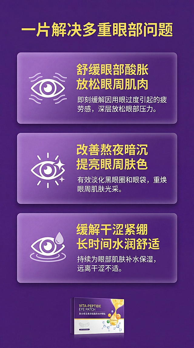 [第3屏] 复合维生素多肽脂质体护眼贴核心功效总览。
[氛围/风格] 清晰卖点罗列，简洁明了，专业舒适视觉。
[元素布局] 顶部主标题区，下方三个功效模块纵向排列，每个模块配简约图标，产品包装小图放在底部做品牌露出；每个模块占比均匀，留白舒适不拥挤。
[光影质感] 柔和漫射光，每个模块阴影自然，层次清晰。
[配色色系] 全局底色 #552583，主色深紫，模块使用浅紫渐变底，文字白色，重点用黄色高亮。
[视角构图] 纵向排版，从上到下依次阅读，符合移动端浏览习惯。
[文字版式] 顶部主标题「一片解决多重眼部问题」，黄色加粗居中；三个功效分别写：「舒缓眼部酸胀 放松眼周肌肉」「改善熬夜暗沉 提亮眼周肤色」「缓解干涩紧绷 长时间水润舒适」，每个功效标题加粗，下方配1行小字补充说明，文字清晰不拥挤。
[比例分辨率] 9:16竖版比例，4K分辨率，文字清晰可辨。
[负向提示词] 文字错乱，排版拥挤，颜色偏差，水印，缺件错件