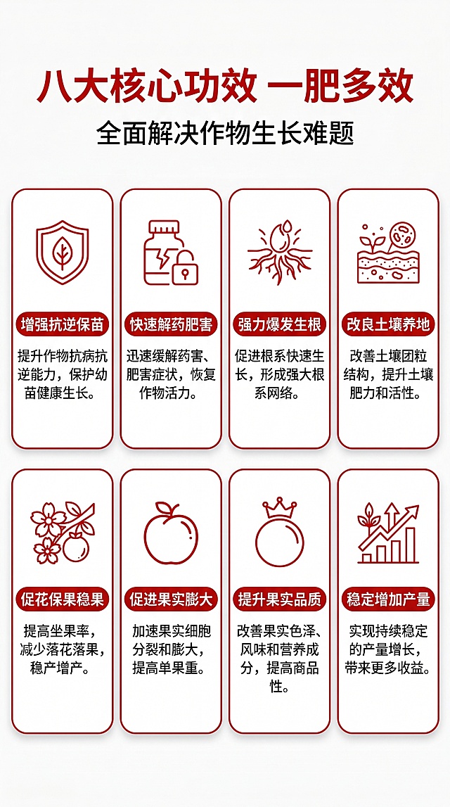 [第2屏] 核心卖点总览页，牛芽含氨基酸水溶肥料八大核心功效展示。本屏使用品牌配色参考【图1】。
[氛围/风格] 清晰专业卖点卡风格，红白简约配色，信息层级分明，易读性强。
[元素布局] 页面顶部为主副标题区，下方排列8个圆角矩形图标卖点卡，分两行四列排列，每张卡片配一个简约线性图标；整体留白均匀，卡片间距舒适，不拥挤。
[光影质感] 均匀漫射光，白色背景干净明亮，红色卡片文字对比清晰，无杂乱阴影。
[配色色系] 全局底色 #FFFFFF；主标题红色，卡片白色背景红色边框，图标和标签红色，文字黑色。
[视角构图] 正面排版，信息从上到下分布，均衡整齐，易于逐行阅读。
[文字版式] 顶部主标题 "八大核心功效 一肥多效"，副标题 "全面解决作物生长难题"；八张卡片标签分别为："增强抗逆保苗"、"快速解药肥害"、"强力爆发生根"、"改良土壤养地"、"促花保果稳果"、"促进果实膨大"、"提升果实品质"、"稳定增加产量"；每个标签配对应功能的简约绿叶/根系图标，文字大小适中，手机端清晰可读。
[比例分辨率] 9:16 竖版比例，4K分辨率，文字清晰可辨，高清画质。
[负向提示词] 图标变形，文字错位，文字过小，颜色刺眼，排版拥挤，背景杂乱。