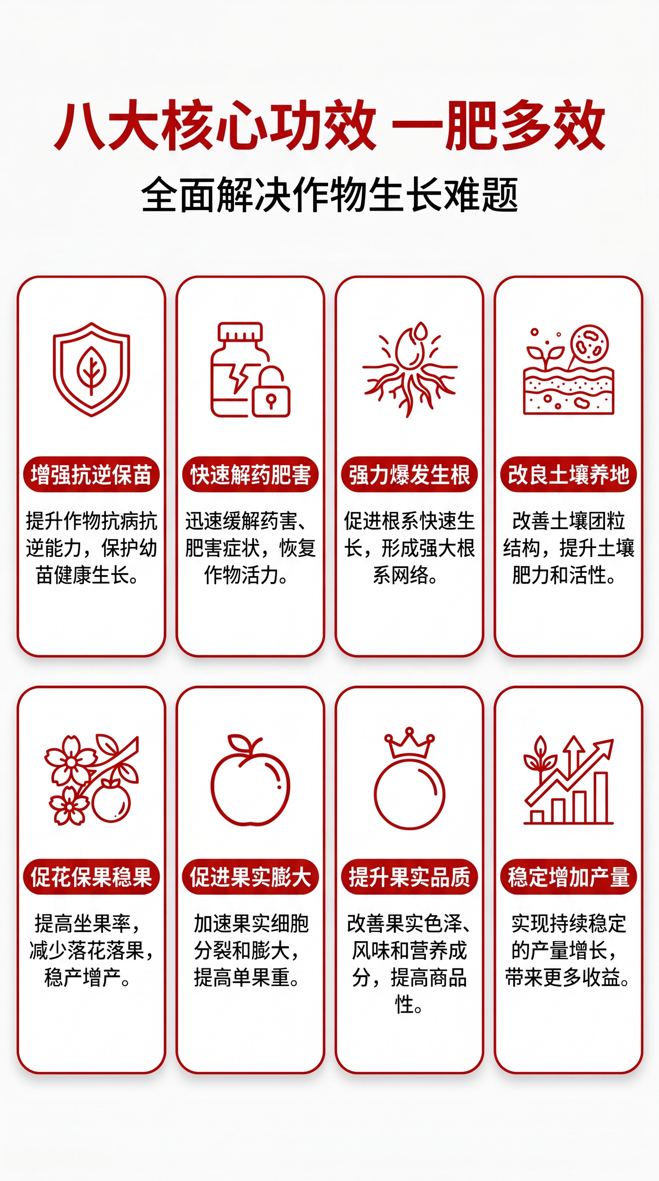 [第2屏] 核心卖点总览页，牛芽含氨基酸水溶肥料八大核心功效展… - 图片创意预览