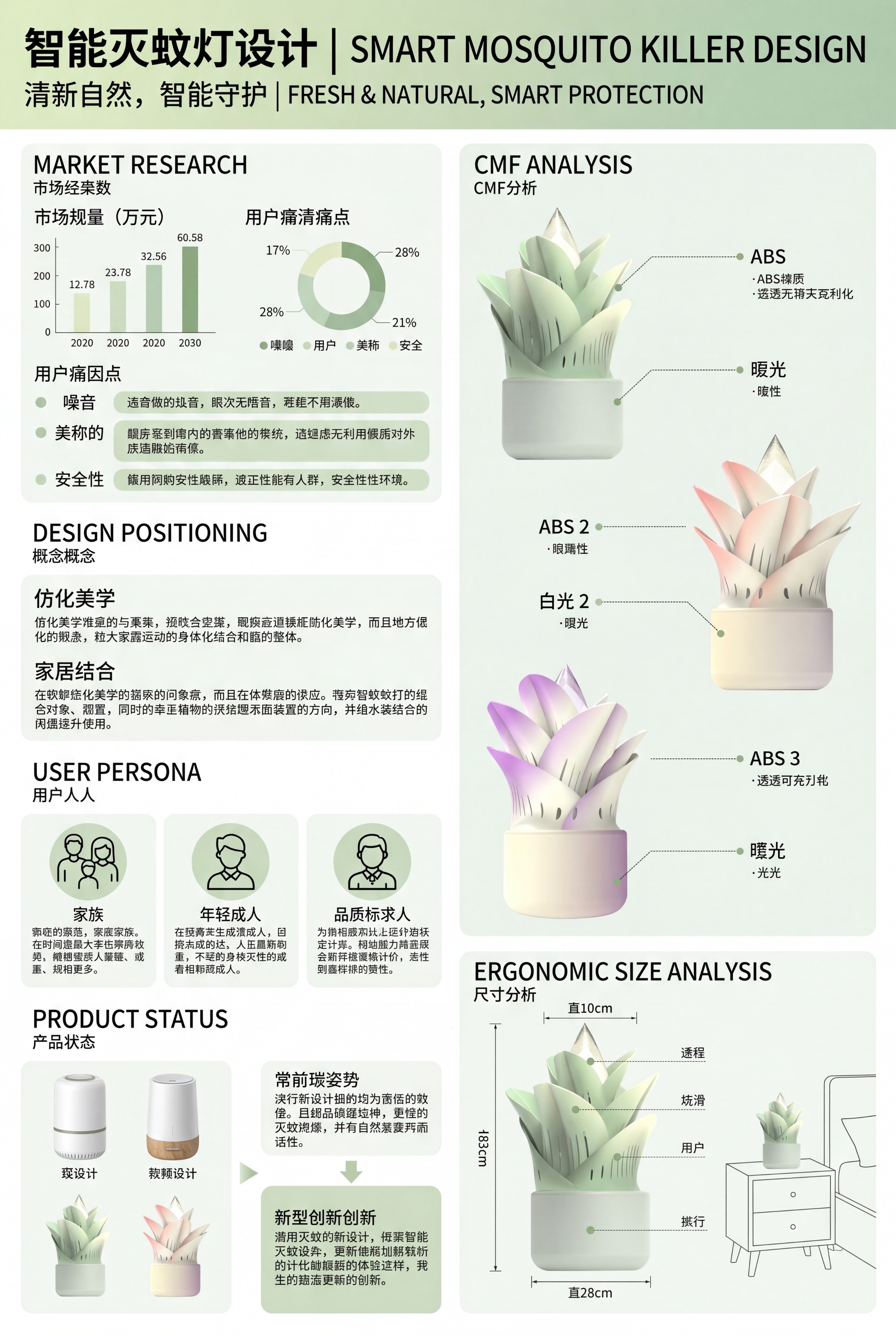 参考第四张模板的版式和风格，为智能灭蚊灯制作一张A3展板设计，… - 图片创意预览