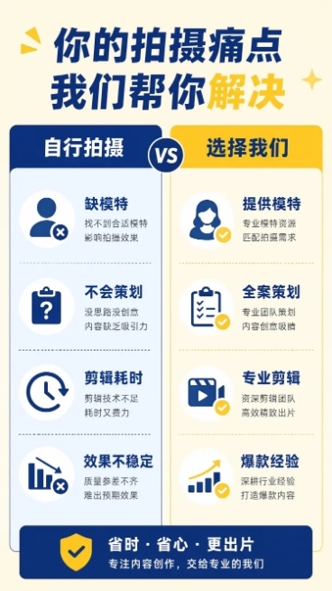 「图片1」，生成详情页，商品名称为xxx，适配淘宝/天猫平台，单图比例为9:16，需求屏数为8张。我是东莞短视频拍摄团队的，我们有代拍业务，包括企业宣传，千川视频，口播视频，工厂拍摄，种草视频等，服务预览效果