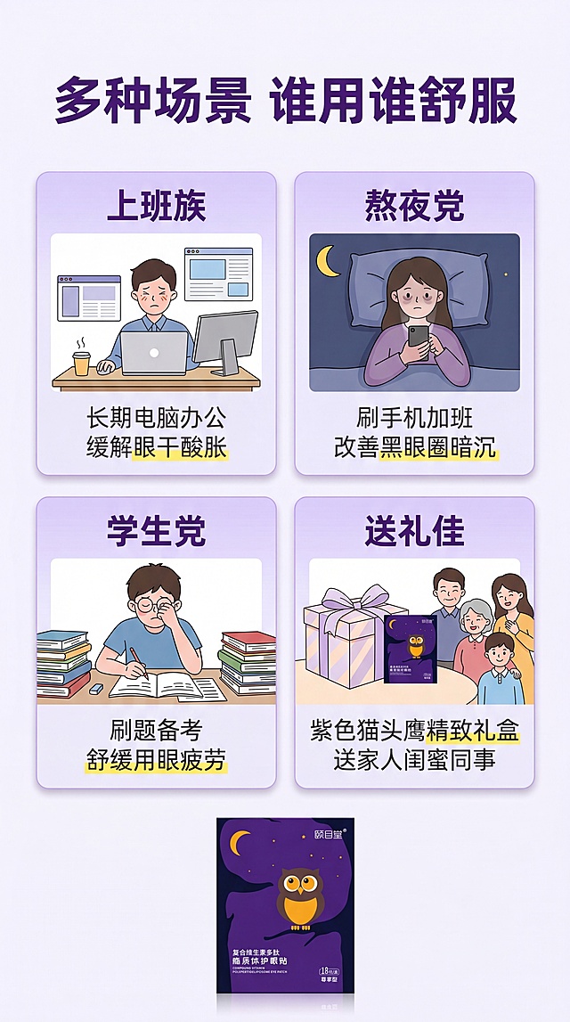 [第7屏] 复合维生素多肽脂质体护眼贴全场景适用人群介绍。
[氛围/风格] 清晰分区，友好亲切，拓宽受众感知。
[元素布局] 四个适用人群卡片2×2网格排列：分别是上班族、熬夜人群、学生备考、送礼赠友；每个卡片配对应场景简约插画，产品包装盒放在底部居中位置；网格分布均匀，留白合适不拥挤。
[光影质感] 均匀柔和光线，每个卡片卡片阴影自然，层次分明。
[配色色系] 全局底色 #f8f5ff，卡片使用浅紫渐变底，主标题深紫色，人群标题深紫色，卖点文字深灰色，重点关键词黄色高亮。
[视角构图] 网格排版，从上到下两排，符合移动端竖屏滑动浏览习惯。
[文字版式] 顶部主标题「多种场景 谁用谁舒服」，深紫色加粗居中；四个卡片文案：「上班族：长期电脑办公 缓解眼干酸胀」「熬夜党：刷手机加班 改善黑眼圈暗沉」「学生党：刷题备考 舒缓用眼疲劳」「送礼佳：紫色猫头鹰精致礼盒 送家人闺蜜同事」，每个卡片文字排版清晰，大小适中，手机端可读。
[比例分辨率] 9:16竖版比例，4K分辨率，文字清晰可辨。
[负向提示词] 网格错乱，文字过小，颜色违和，产品变形，水印