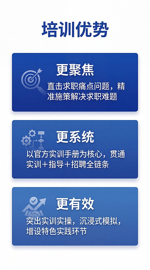 [第5屏] 详情页优势页-银川市求职能力实训营培训优势展示。
[氛围/风格] 专业信息展示，清晰有层次，简约商务风格。
[元素布局] 顶部主标题"培训优势"，下方分三个板块展示三个优势，每个优势配独立卡片，从上到下依次排列，每个板块包含小标题和详细说明，重点突出。
[光影质感] 均匀光照，卡片有层次区分，整体干净明亮。
[配色色系] 全局底色 #FFFFFF；主色深蓝色，每个优势卡片使用不同深浅蓝色背景区分层级。
[视角构图] 纵向三卡排版，信息分区清晰，符合移动端浏览。
[文字版式] 每个优势分别标注小标题：更聚焦、更系统、更有效，下方对应说明文字，"更聚焦：直击求职痛点问题，精准施策解决求职难题"、"更系统：以官方实训手册为核心，贯通实训+指导+招聘全链条"、"更有效：突出实训实操，沉浸式模拟，增设特色实践环节"，文字大小适合手机阅读。
[比例分辨率] 9:16竖版比例，4K分辨率，文字清晰可辨。
[负向提示词] 文字错乱，卡片重叠，颜色浑浊