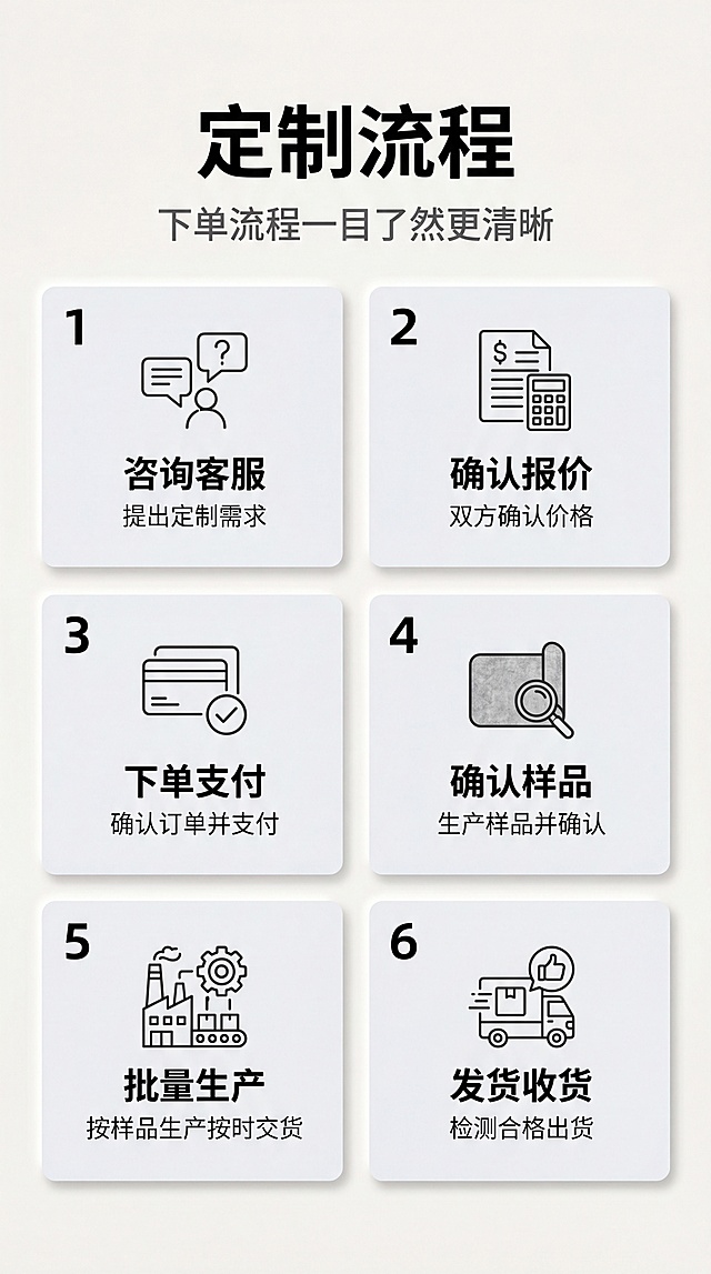[第9屏] 定制流程说明页，参考图2版式呈现定制步骤。本屏提取图2的版式结构，制作毛毡脚垫定制流程。
[氛围/风格] 简约商务风，浅米色背景，清晰图标。
[元素布局] 顶部大标题「定制流程」，副标题「下单流程一目了然更清晰」，下方2行3列排列六个流程卡片，每个卡片带数字序号、简约线性图标、流程名称和简短说明，沿用参考图的排版结构，保留整体布局逻辑。
[光影质感] 均匀柔光，卡片层次分明，清晰干净。
[配色色系] 全局底色 #F8F8F8；主色黑色标题深灰说明；辅助色浅灰卡片底色。
[视角构图] 从上到下，宫格均衡排列，阅读流畅。
[文字版式] 六个流程分别为：1 咨询客服 提出定制需求；2 确认报价 双方确认价格；3 下单支付 确认订单并支付；4 确认样品 生产样品并确认；5 批量生产 按样品生产按时交货；6 发货收货 检测合格出货，文字清晰，每个卡片信息完整不遮挡。
[比例分辨率] 9:16 竖版比例，4K分辨率，文字清晰可辨，高清画质。
[负向提示词] 流程错误，文字错乱，图标变形，水印，排版拥挤。