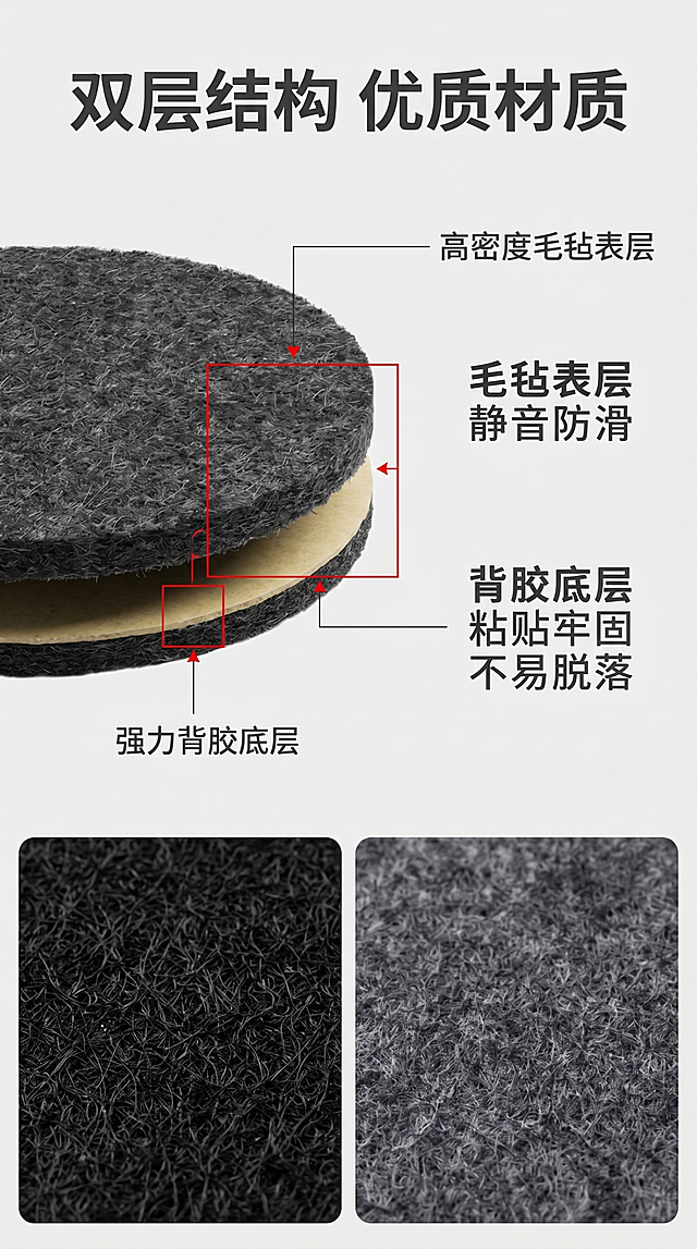 [第4屏] 结构材质解析页，讲解毛毡脚垫材质工艺。本屏使用【图7】【图9】作为细节展示。
[氛围/风格] 专业解析风，浅灰背景，清晰直观。
[元素布局] 顶部主标题，左侧剖面分层展示，右侧文字说明：上层为高密度毛毡，下层为强力背胶，红框标注分层结构；下方放置黑色和灰色毛毡细节特写，展示毛毡纹理质感；产品材质结构与输入图片一致。
[光影质感] 侧光突出分层厚度和纹理，阴影自然，层次分明。
[配色色系] 全局底色 #F0F0F0；主色黑灰毛毡；辅助色红框标注、深灰文字。
[视角构图] 左图右文结构，从上到下依次为主标题、结构示意图、细节特写，动线清晰。
[文字版式] 顶部主标题「双层结构 优质材质」，左侧标注「高密度毛毡表层」「强力背胶底层」，右侧文字说明每个结构带来的使用优势：毛毡表层静音防滑，背胶底层粘贴牢固不易脱落，文字层级分明，清晰可读。
[比例分辨率] 9:16 竖版比例，4K分辨率，文字清晰可辨，高清画质。
[负向提示词] 结构错误，材质变形，颜色偏差，文字错乱，水印。