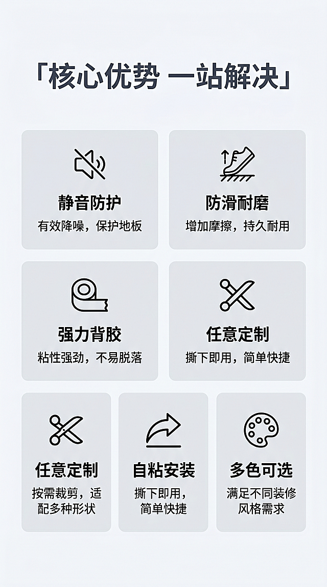 [第2屏] 核心卖点总览页。本屏使用图标卖点卡版式展示毛毡家具桌椅脚垫核心优势。
[氛围/风格] 简约清晰专业风，浅灰白色调，干净通透。
[元素布局] 顶部主标题，下方2行3列排列六个图标卖点卡，每个卡片包含简约线性图标、短标题和简短说明；整体间距均匀，信息层级清晰。
[光影质感] 均匀柔光，无明显硬阴影，信息卡片清晰可读。
[配色色系] 全局底色 #FFFFFF；主色深灰文字，黑色图标；辅助色浅灰卡片底色。
[视角构图] 全屏信息排版，重心居中，阅读从上到下流畅。
[文字版式] 顶部主标题「核心优势 一站解决」，六个卖点卡分别为：静音防护、防滑耐磨、强力背胶、任意定制、自粘安装、多色可选。每个卡片图标在上，文字在下，文字清晰，大小适中，不拥挤。
[比例分辨率] 9:16 竖版比例，4K分辨率，文字清晰可辨，高清画质。
[负向提示词] 文字错乱，文字过小，图标变形，配色杂乱，水印。