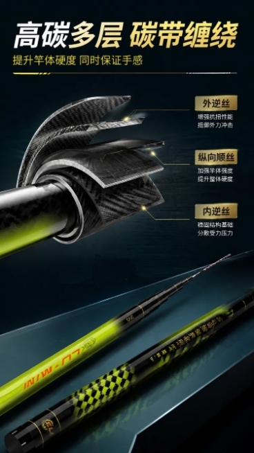 使用商品详情页技能根据商品图「图片1」生成详情页，参考图为「图片1」「图片1」「图片1」「图片1」「图片1」「图片1」「图片1」「图片1」「图片1」「图片1」「图片1」「图片1」，商品名称为名伦拓台钓预览效果