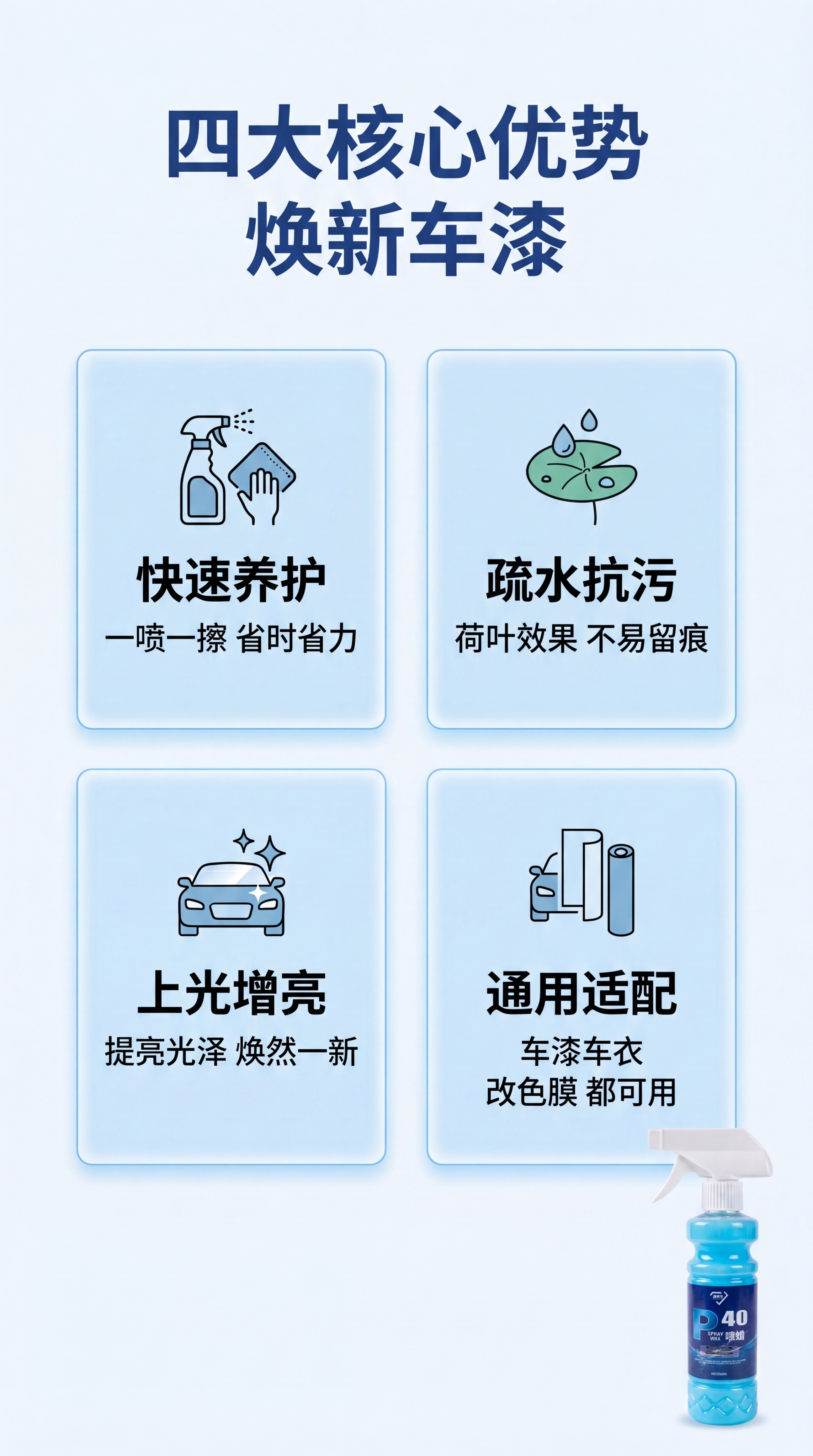 「图片1」，生成一套详情页，商品名称P40封体QD手喷镀膜剂快… - 图片创意预览