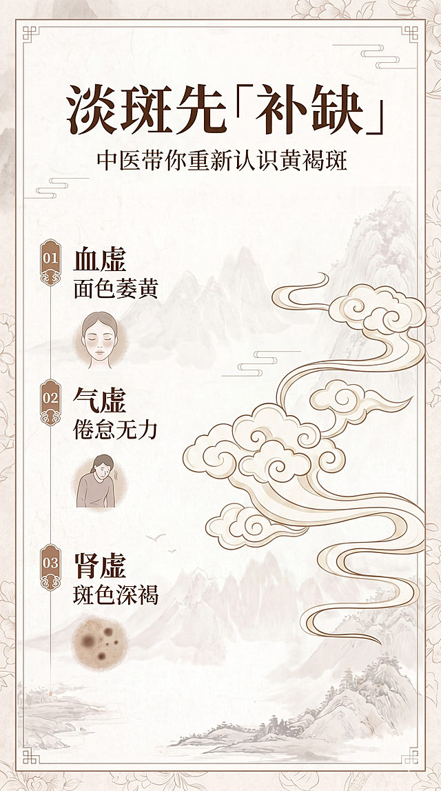 优化这张中医黄褐斑科普海报，将原来抽象气血经络元素替换为更简洁雅致的中式祥云线条，保持整体暖棕+米白配色，保留所有原有文字内容“淡斑先「补缺」”“中医带你重新认识黄褐斑”“01 血虚 面色萎黄”“02 气虚 倦怠无力”“03 肾虚 斑色深褐”，版式不变，让画面更干净协调，风格更统一，版式精美。