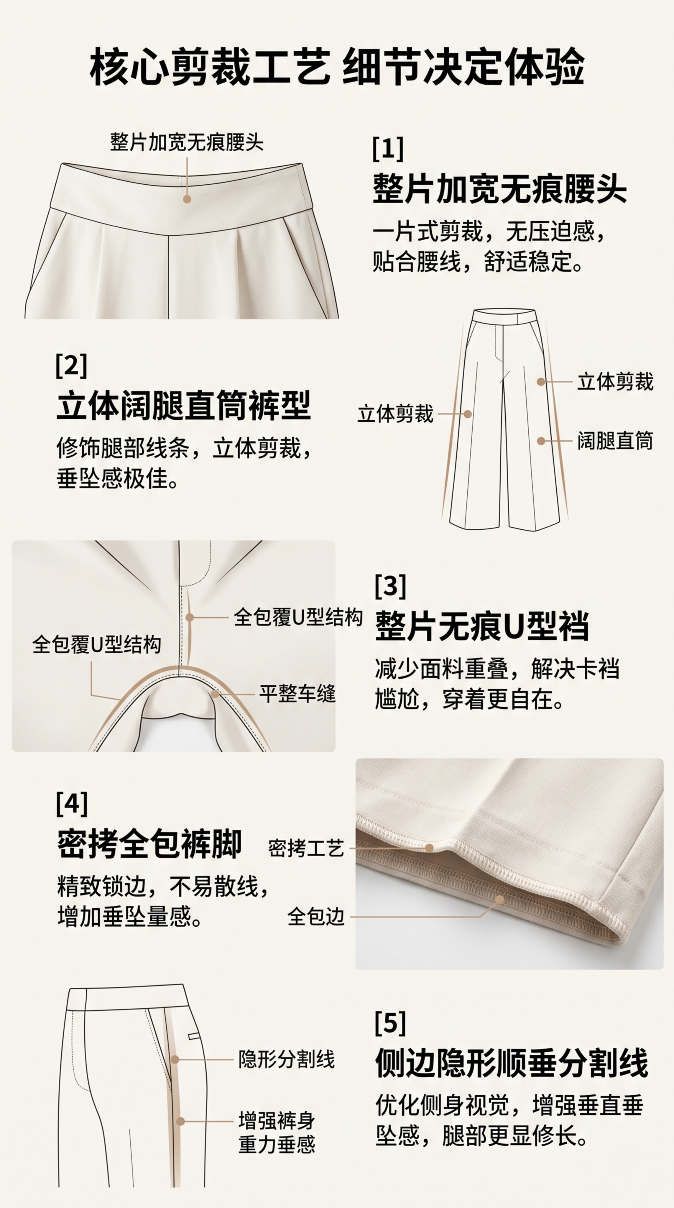 [第6屏] 核心剪裁工艺科普，拆解五大细节工艺设计优势。 [氛… - 图片创意预览